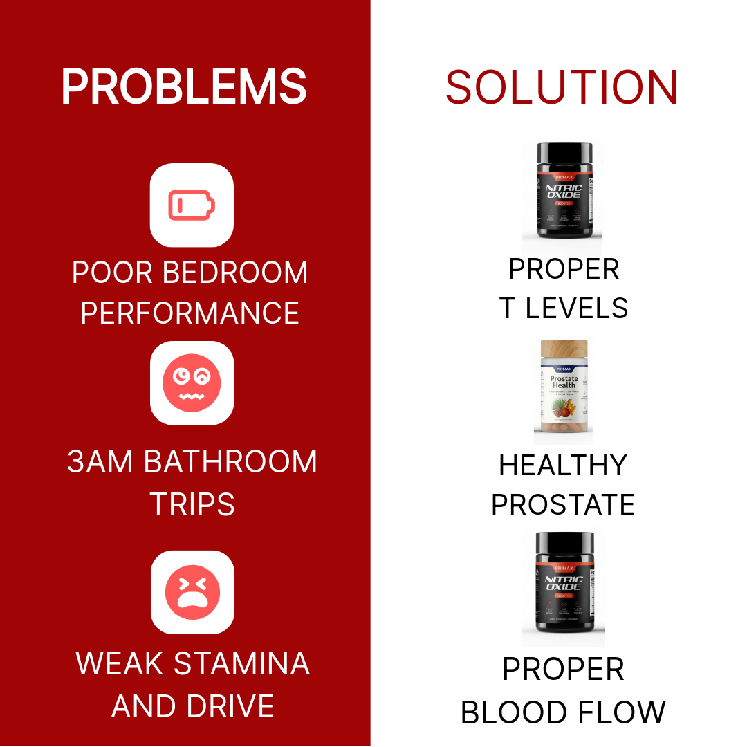 Primax Facebook ad: What Every Man Over 40 Needs To Know About Blood Flow and…