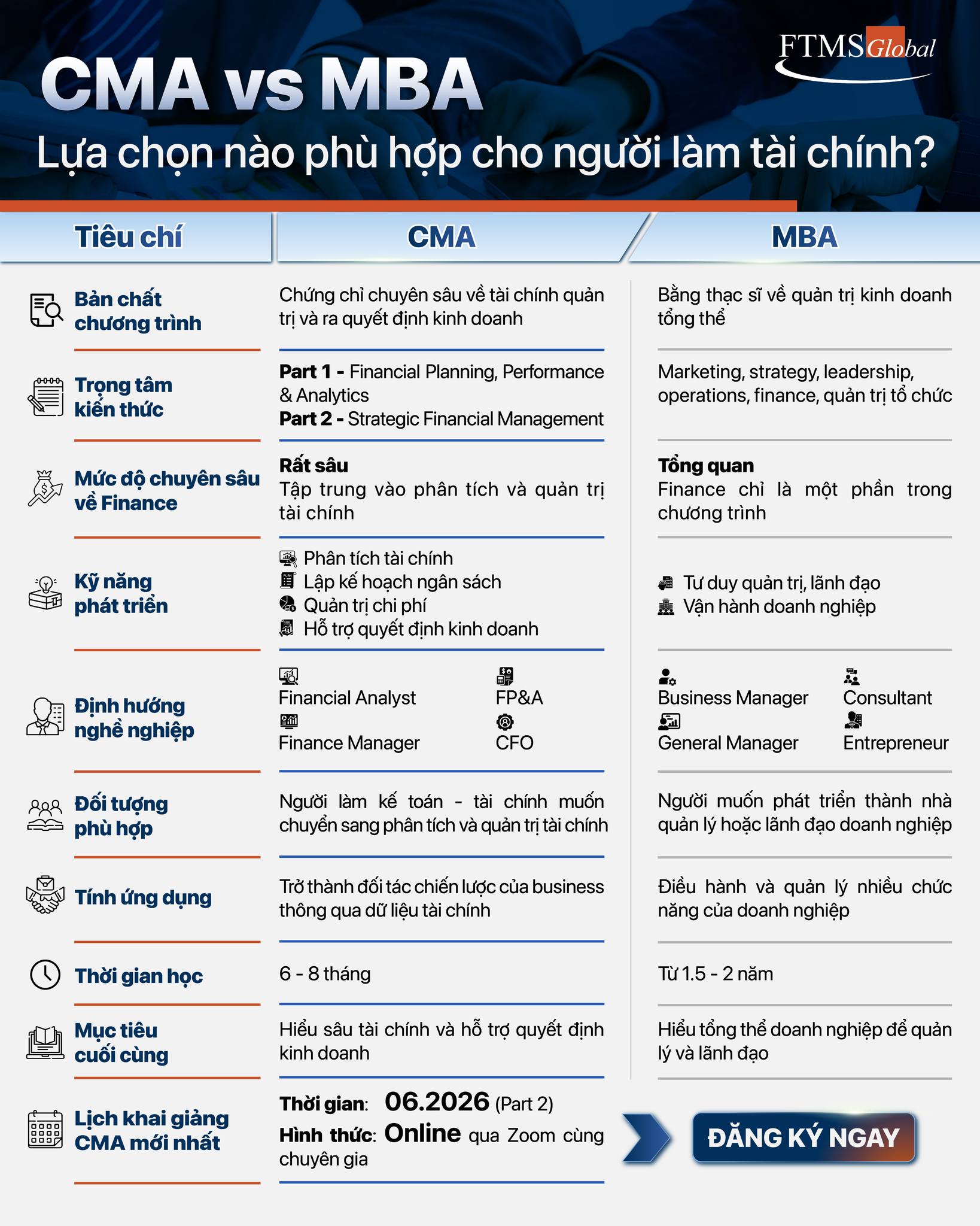 FTMS Hồ Chí Minh Facebook ad