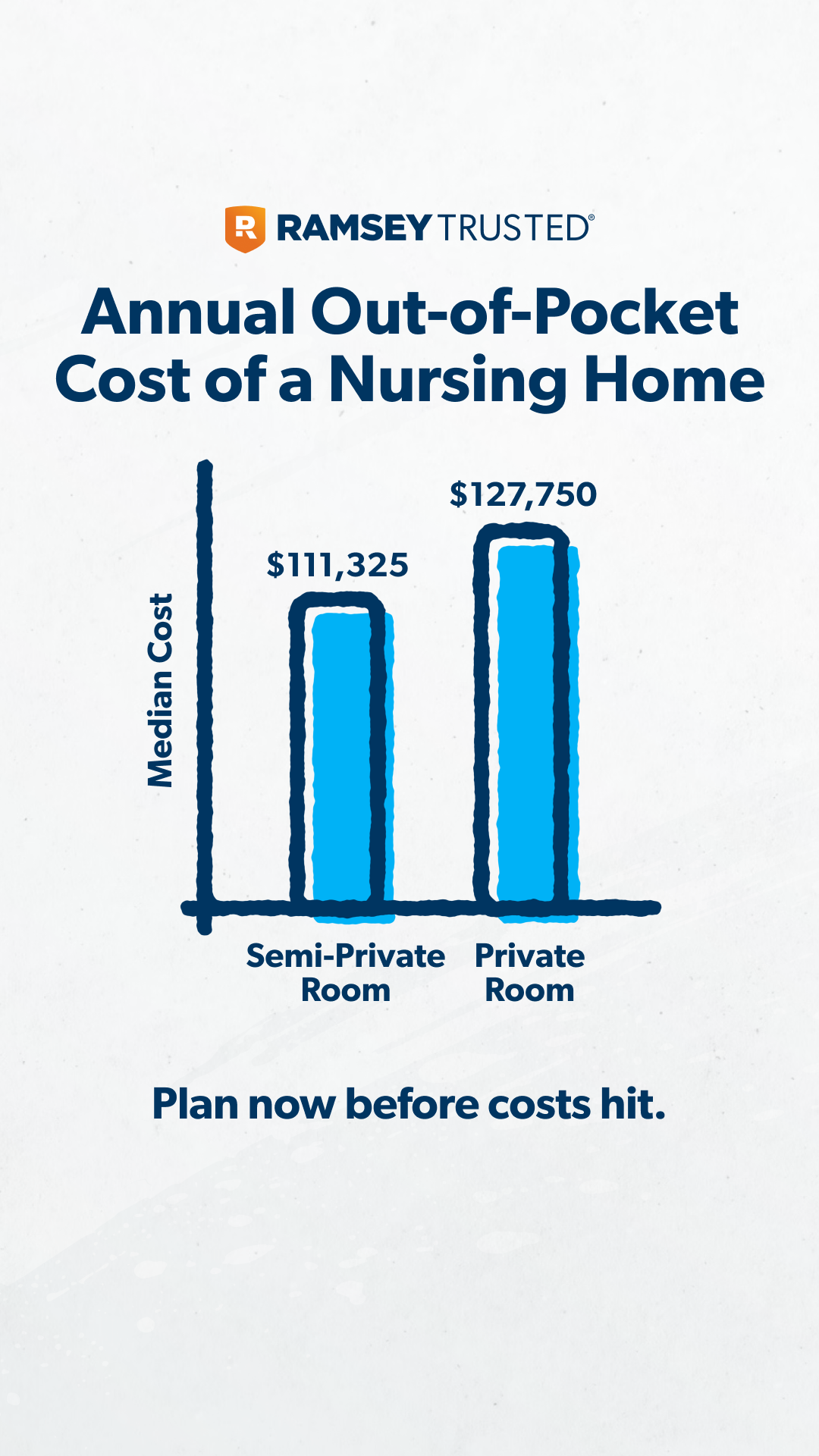 Dave Ramsey Facebook ad