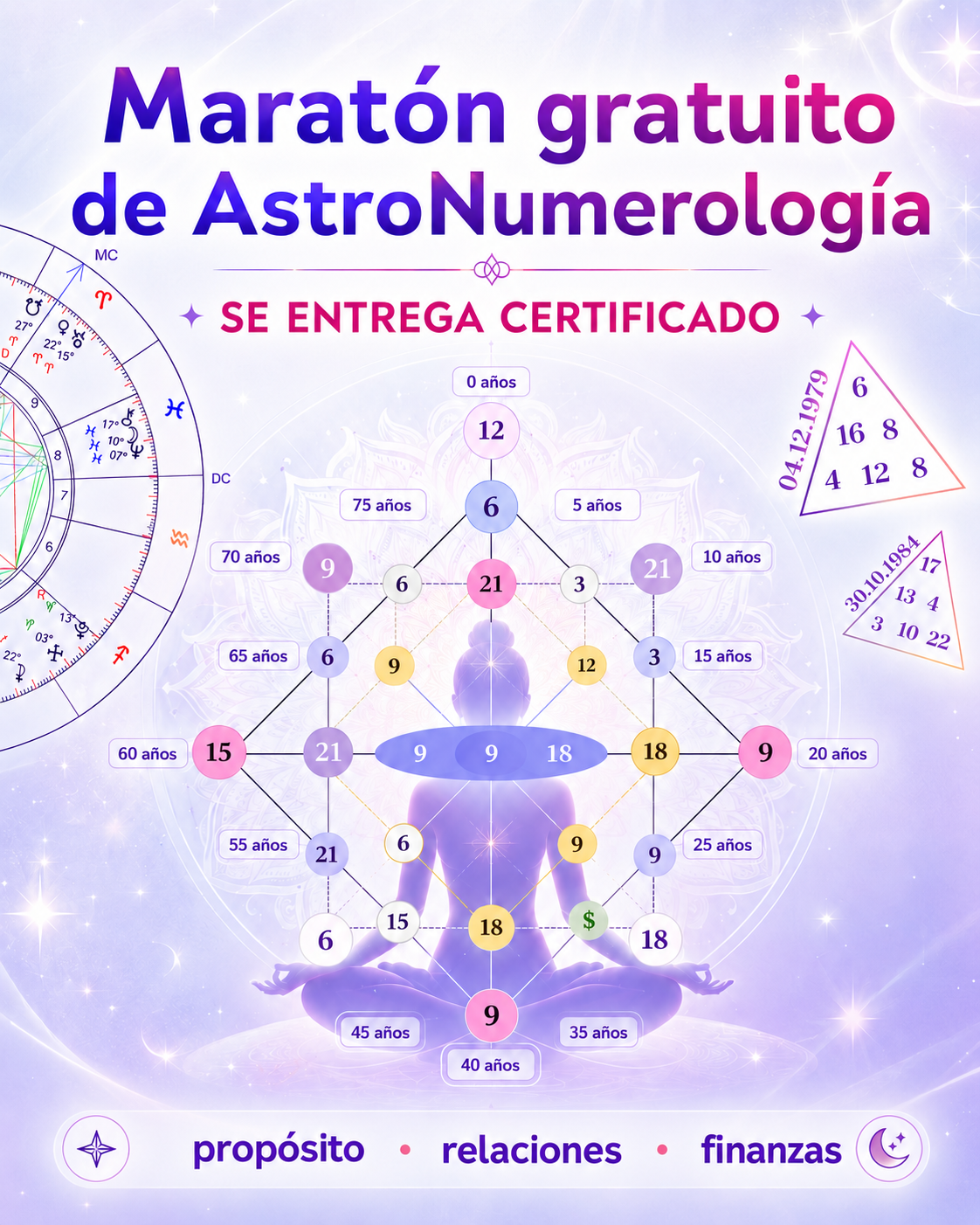 Compass School of Numerology Facebook ad