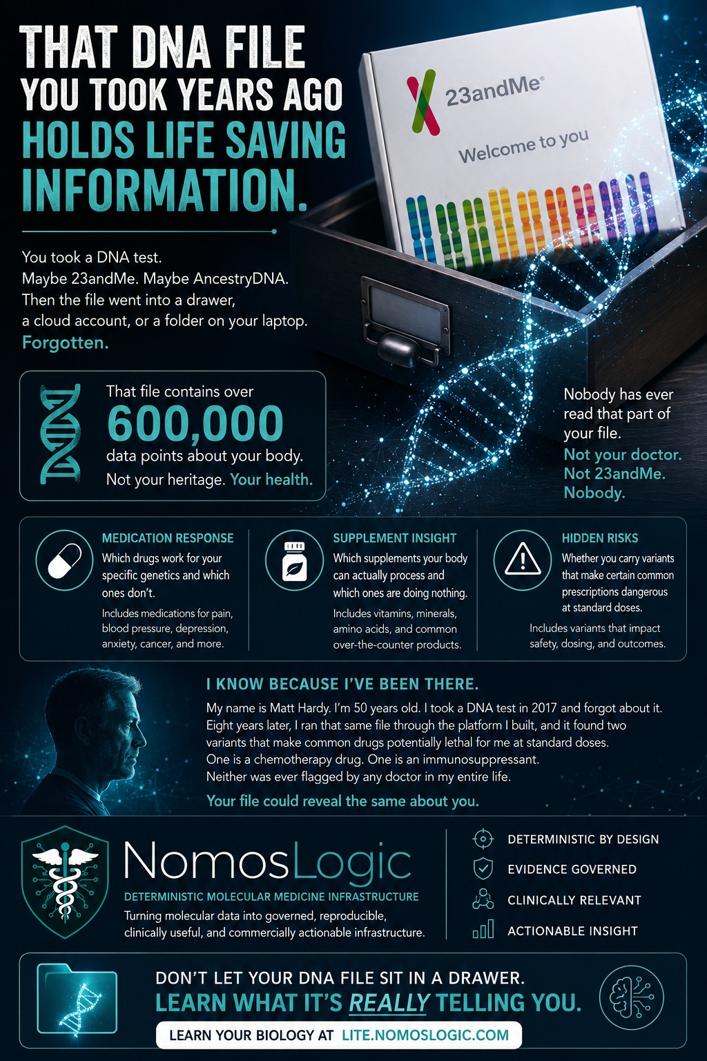 NomosLogic Inc Facebook ad: Dendrite Lite, Your DNA Health Report