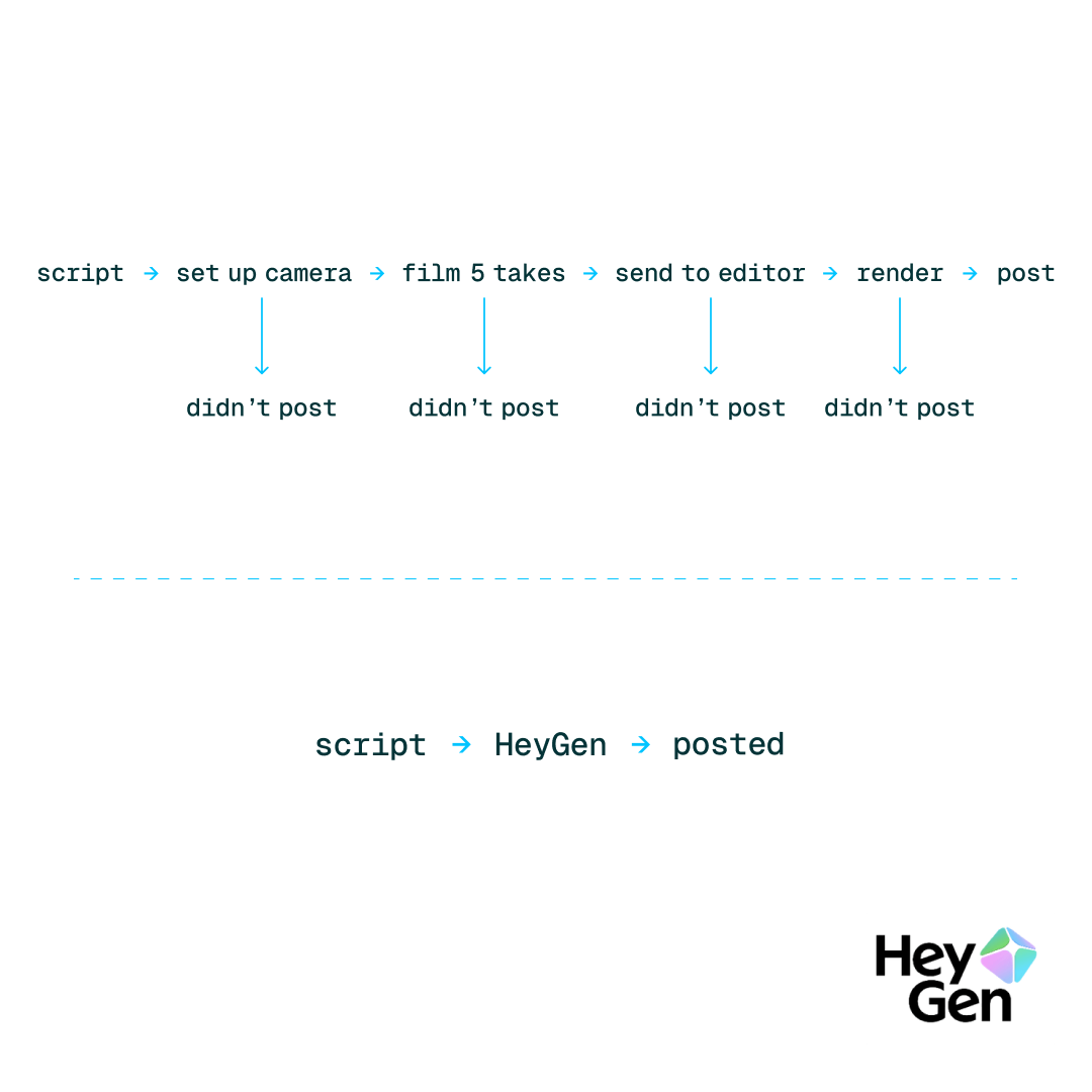 HeyGen Facebook ad