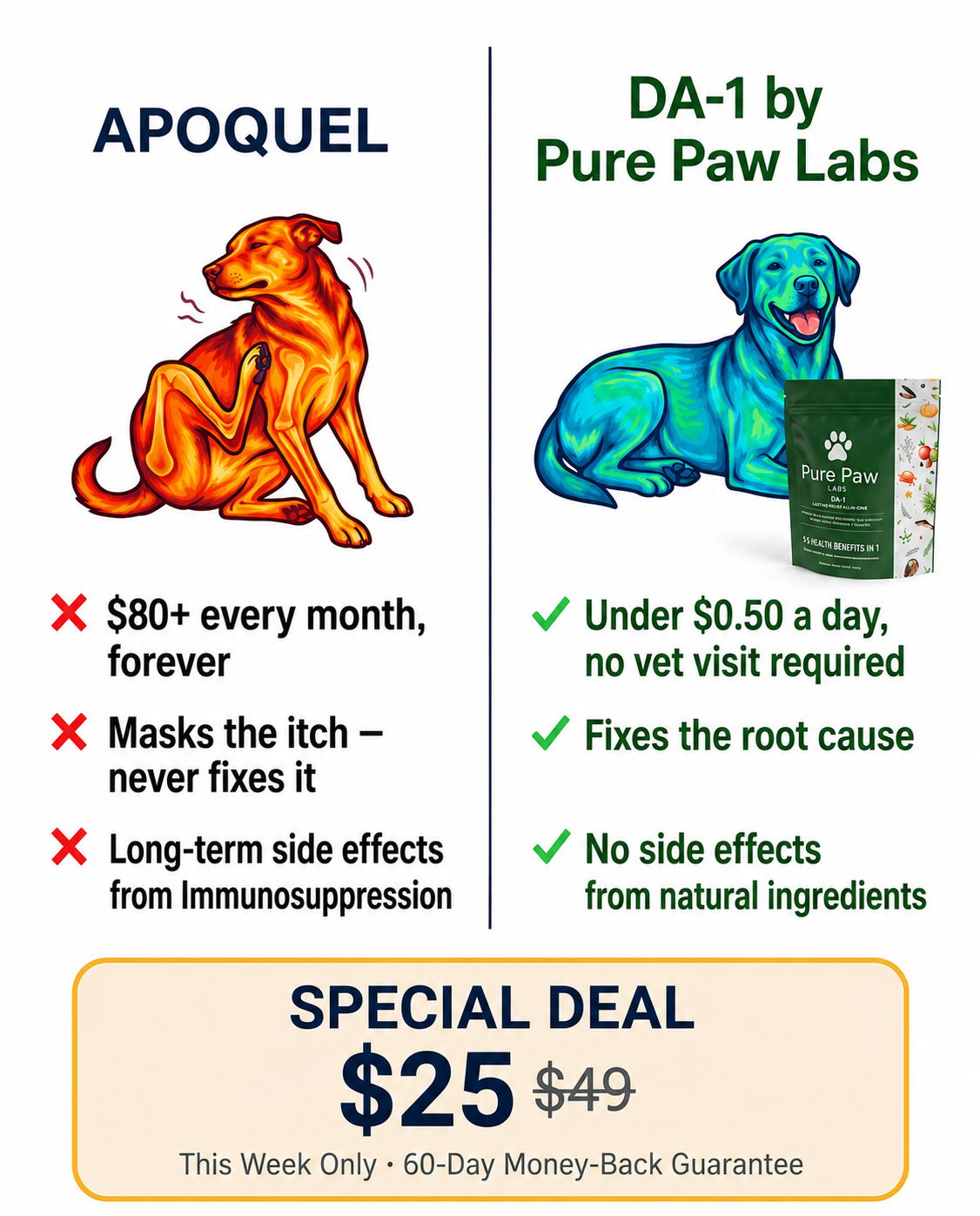Pure Paw Labs Facebook ad