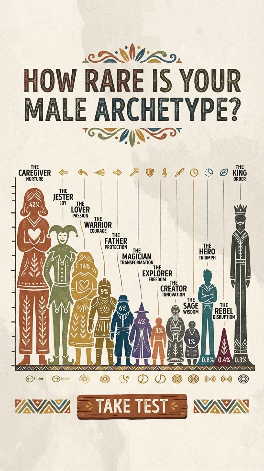 Unleash Your Archetype's Potential Facebook ad