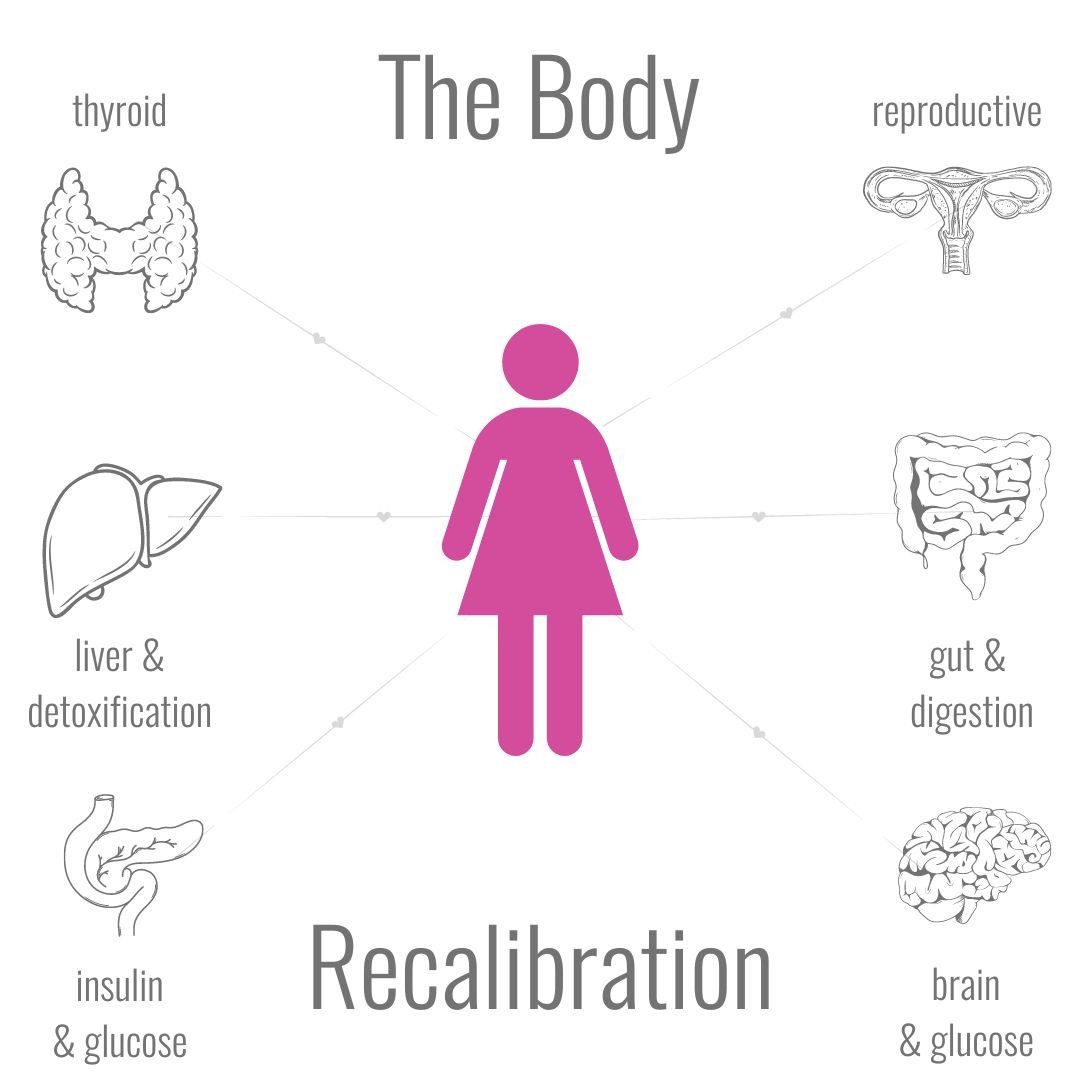 Tiaan Alisia Naturopathy Facebook ad