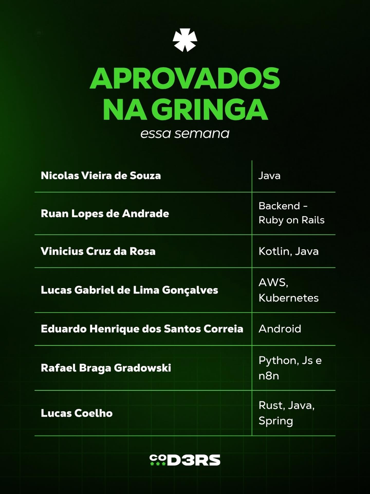 Coders Company Facebook ad: Essa lista de aprovados na Gringa nos mostra…