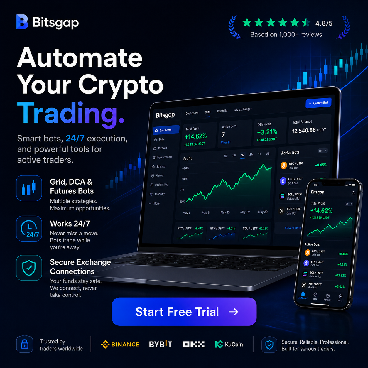 Bitsgap Facebook ad: Universal Platform for Crypto Trading and Trading Bots |…