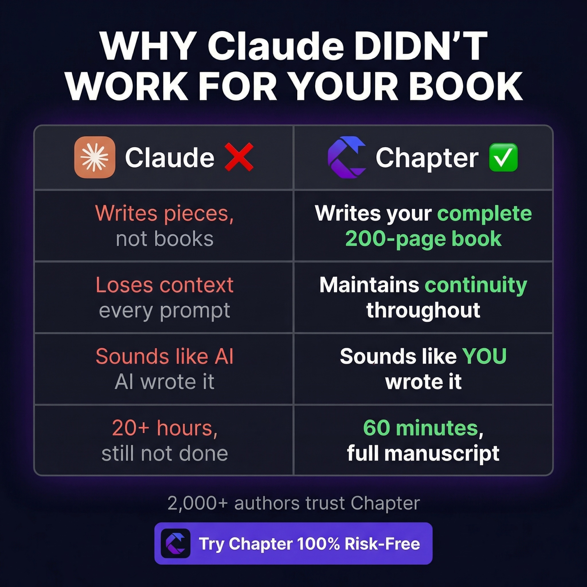 Chapter.pub Facebook ad
