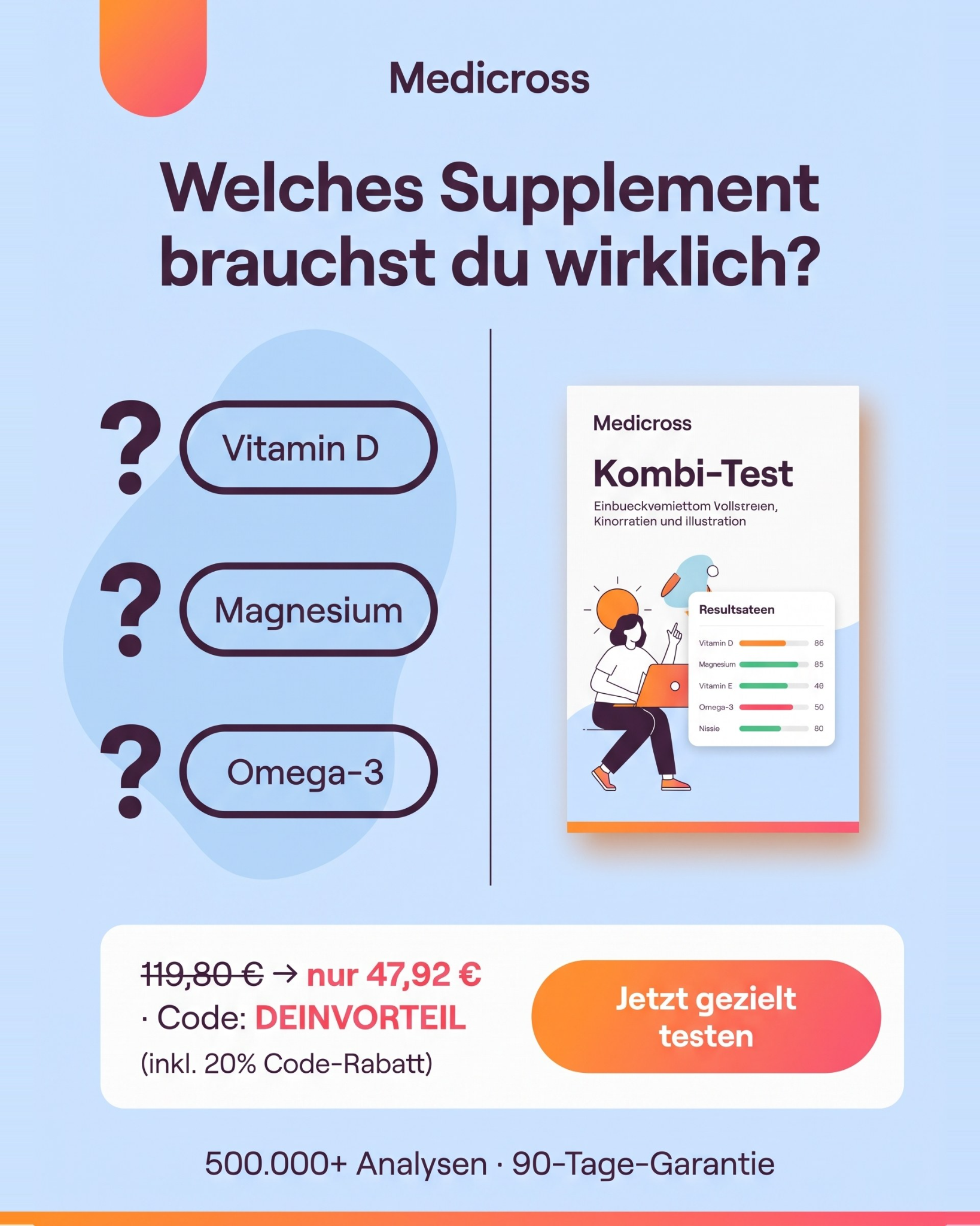Medicross Labs Facebook ad
