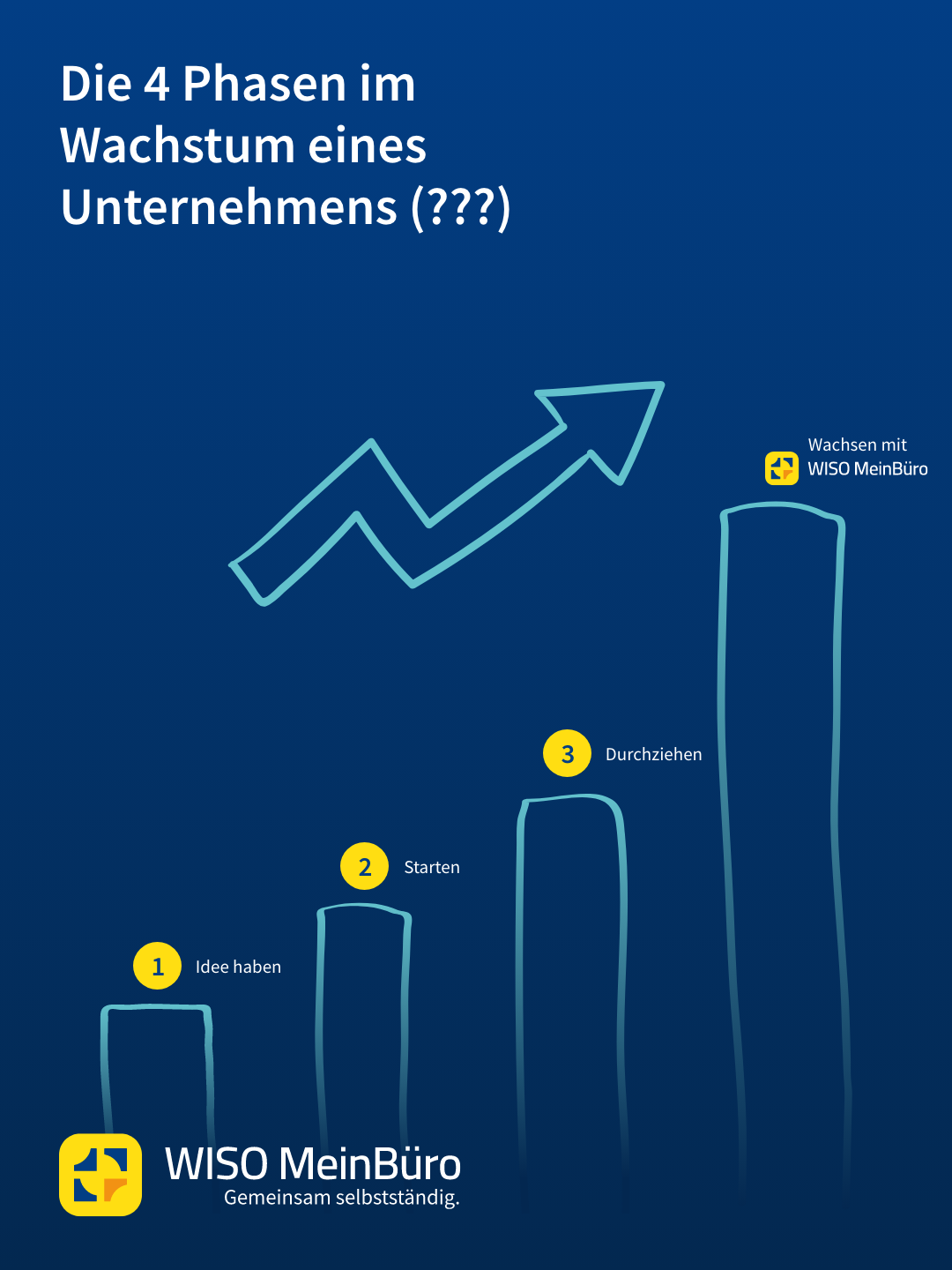 WISO MeinBüro Facebook ad