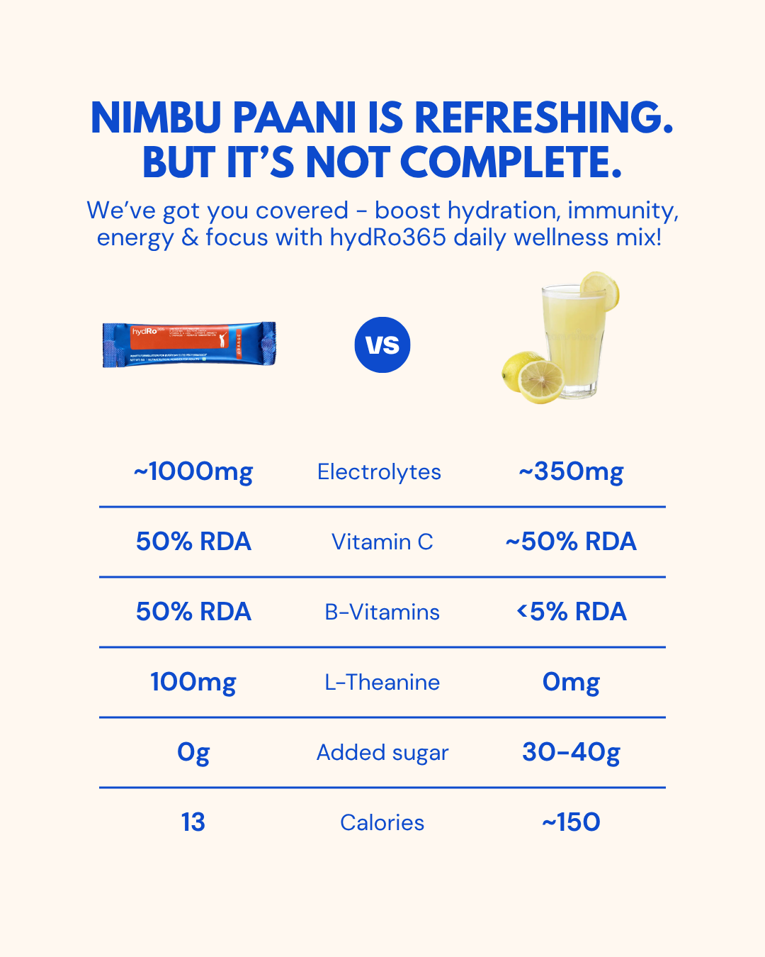Rohit Sharma Facebook ad: More than nimbu paani