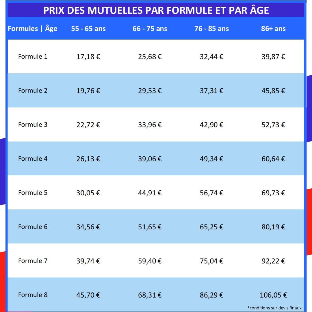 Le Comparateur Santé Facebook ad: Comparateur Mutuelles Seniors