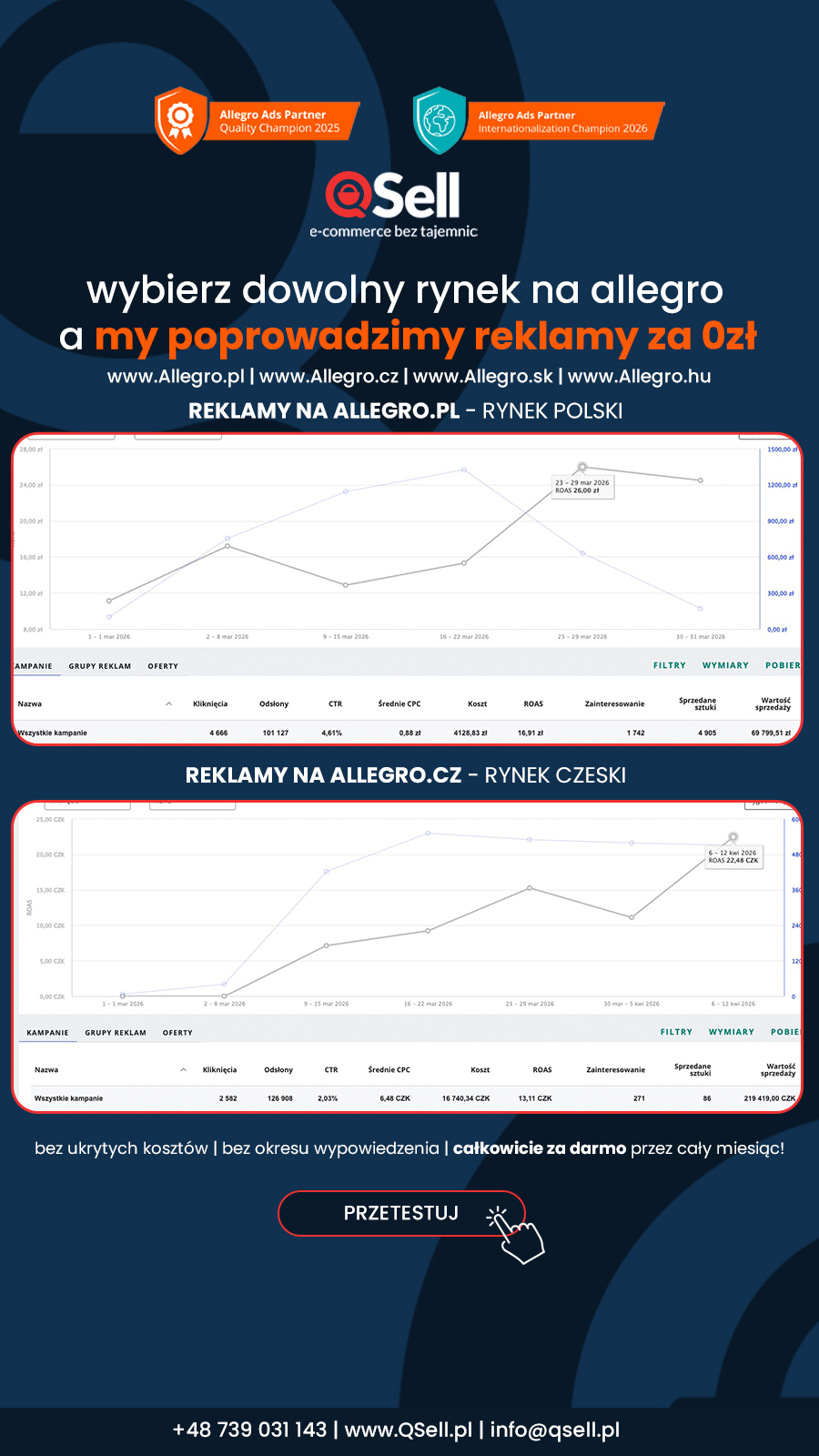 QSell- razem możemy więcej Facebook ad from Apr 13, 2026