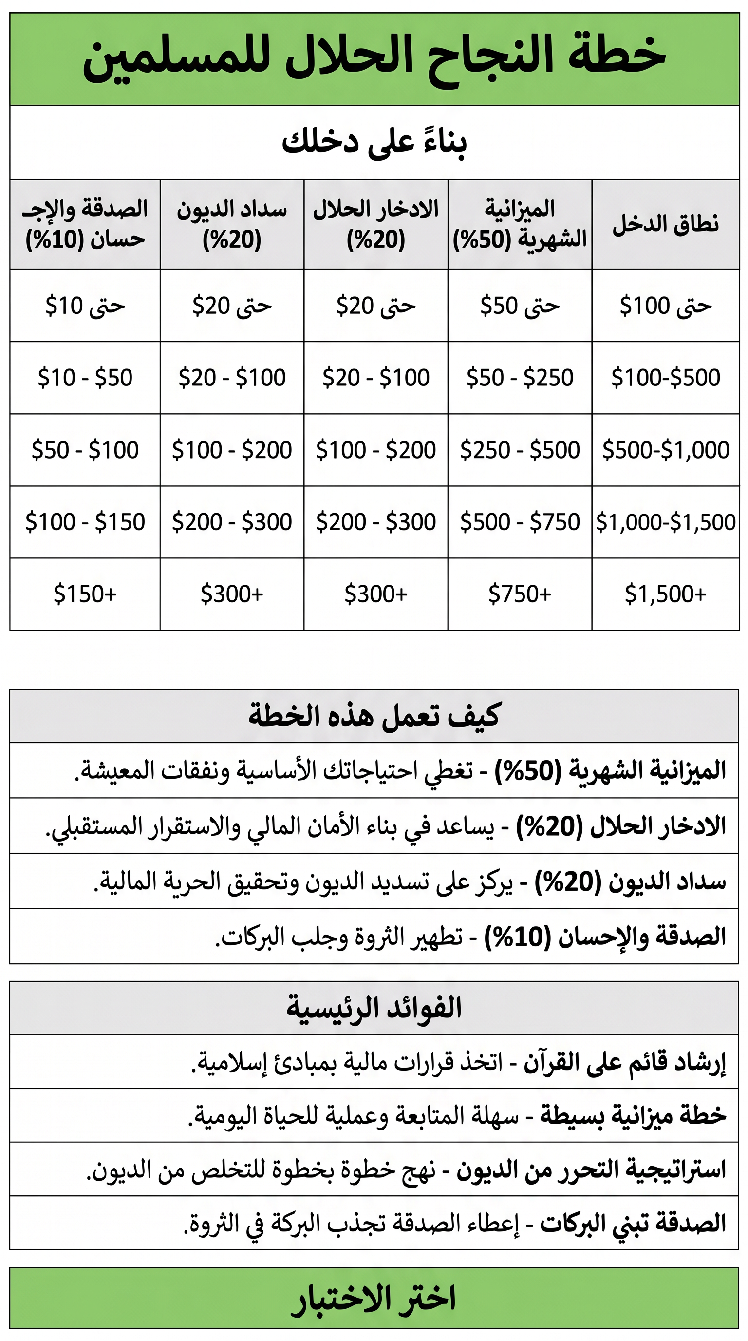 Imam Advice Daily Facebook ad
