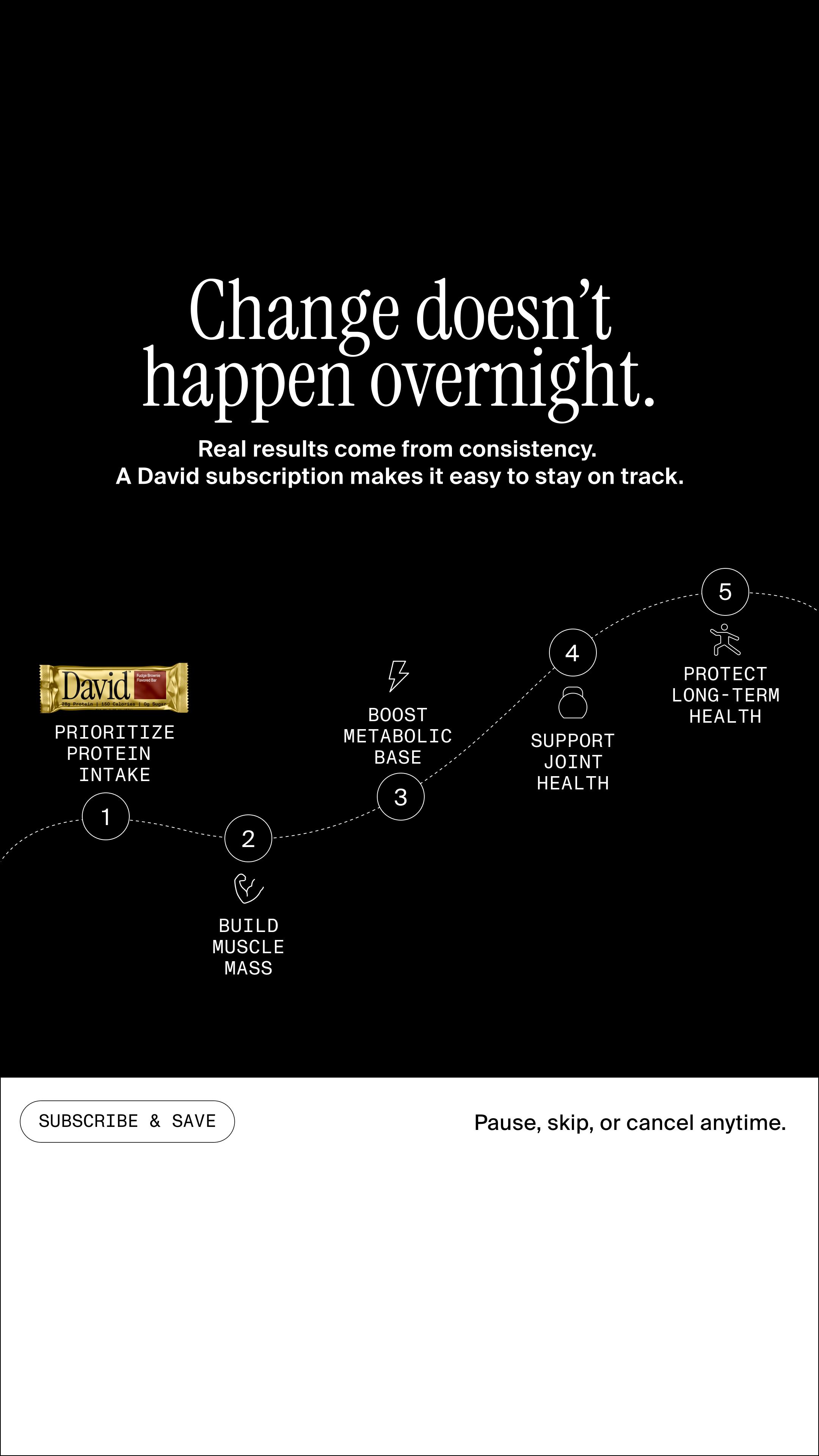 David Protein Facebook ad
