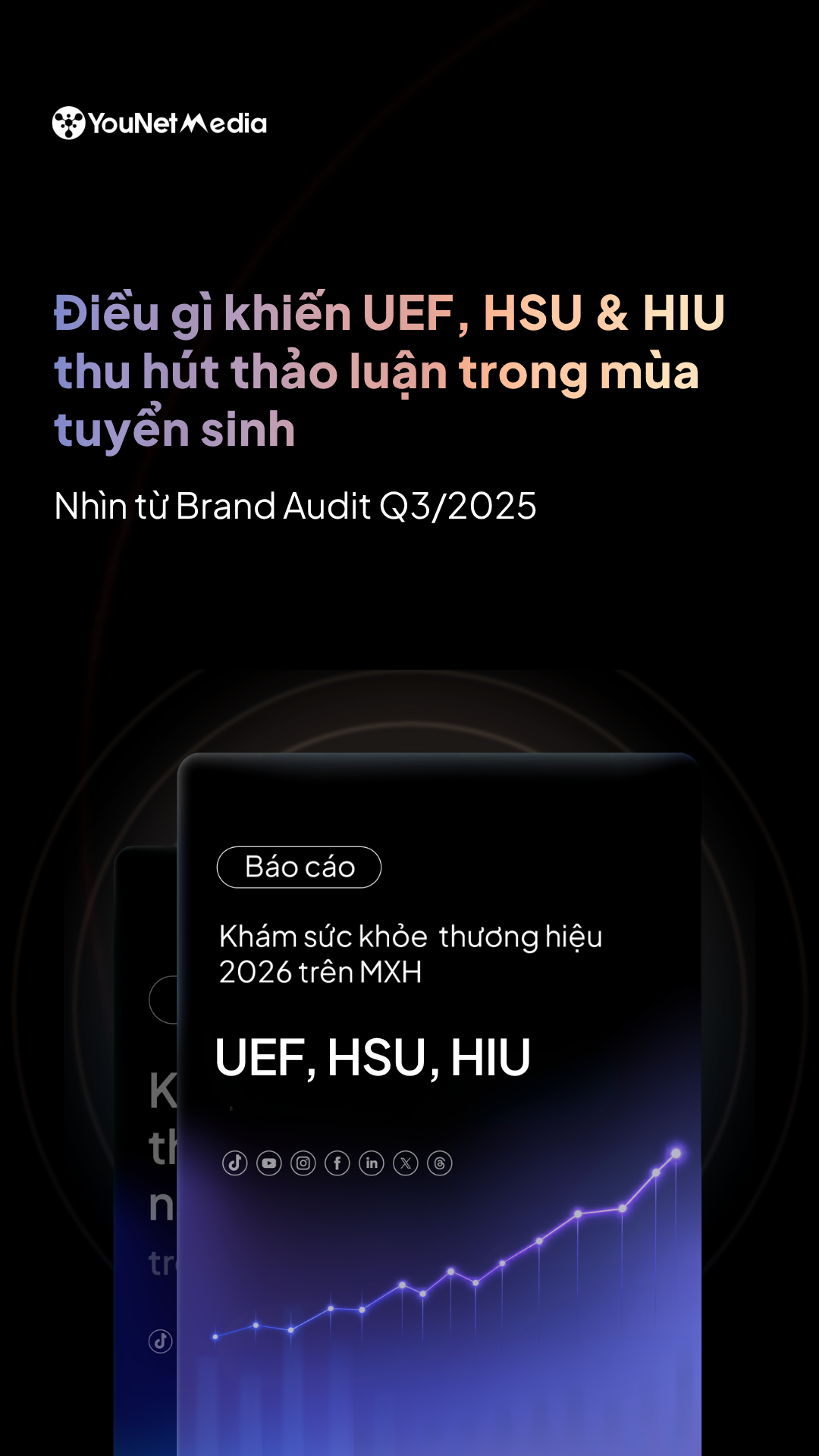 YouNet Media - Social Listening & E-commerce Intelligence Solutions Facebook ad: Brand Audit các trường đại học