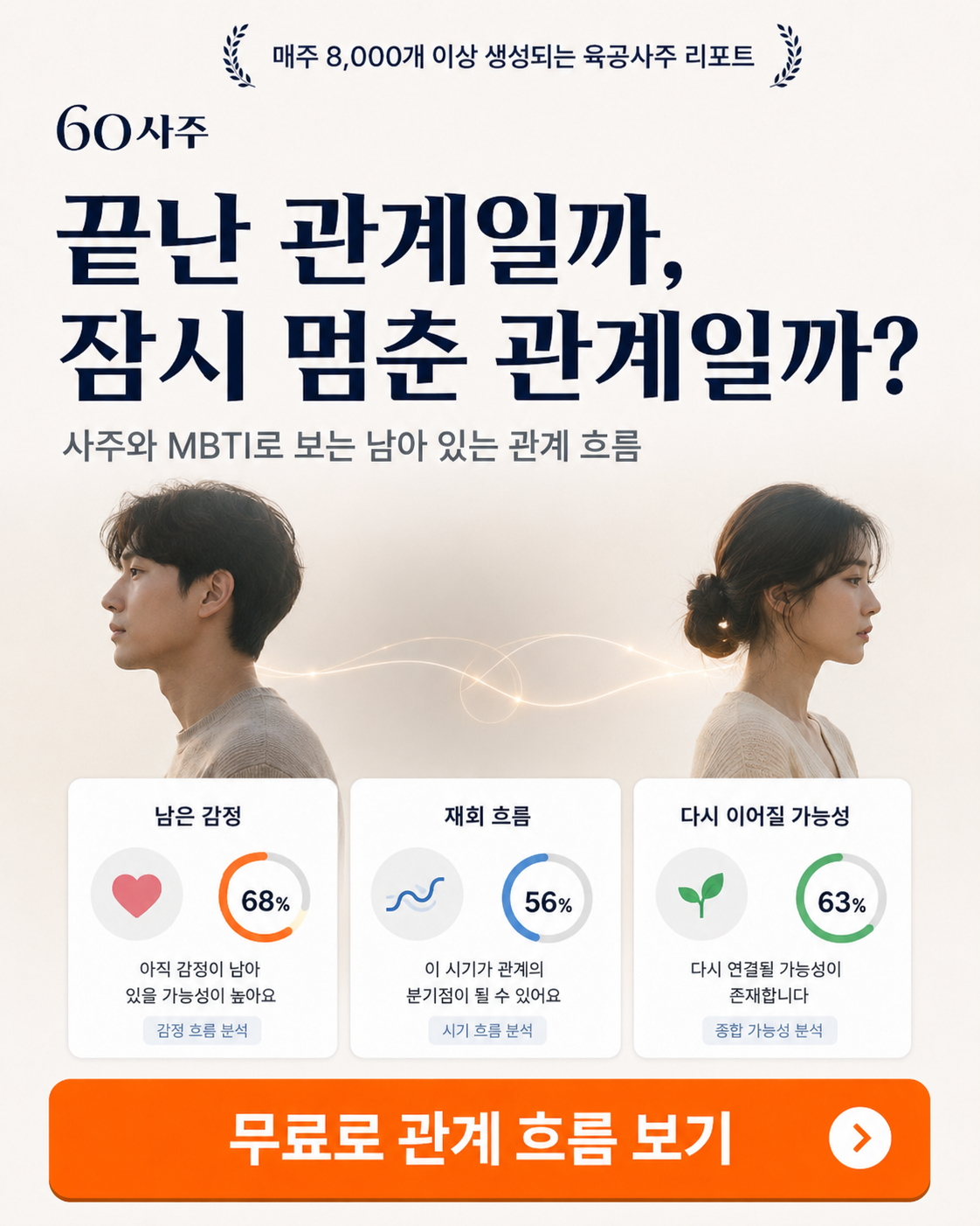 60사주 Facebook ad: 헤어진 우리, 다시 만날 확률은 몇 %?