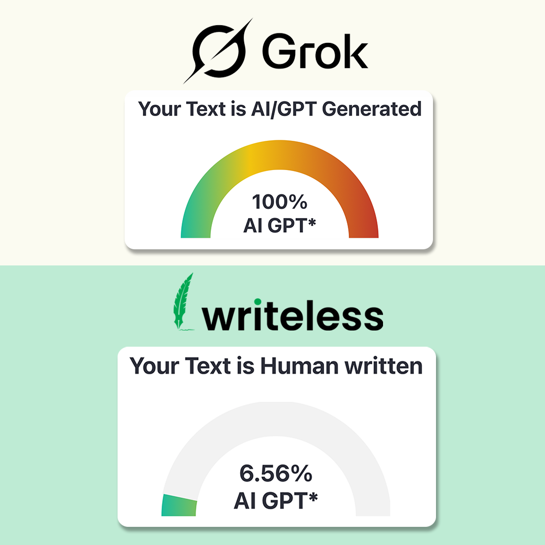 Writeless AI Facebook ad