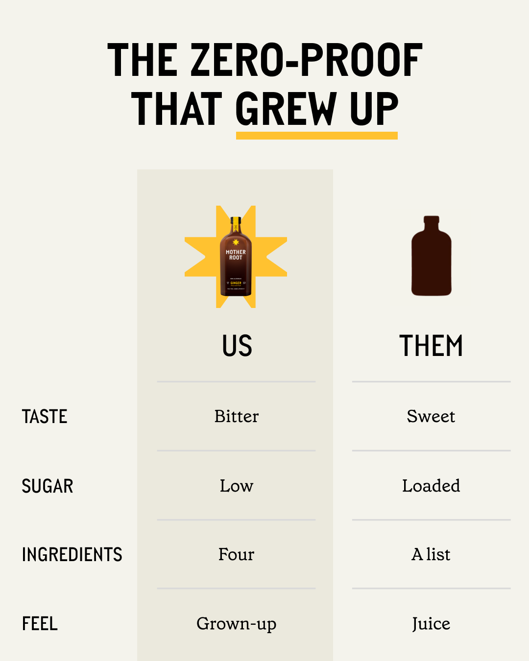 Mother Root Drinks Facebook ad