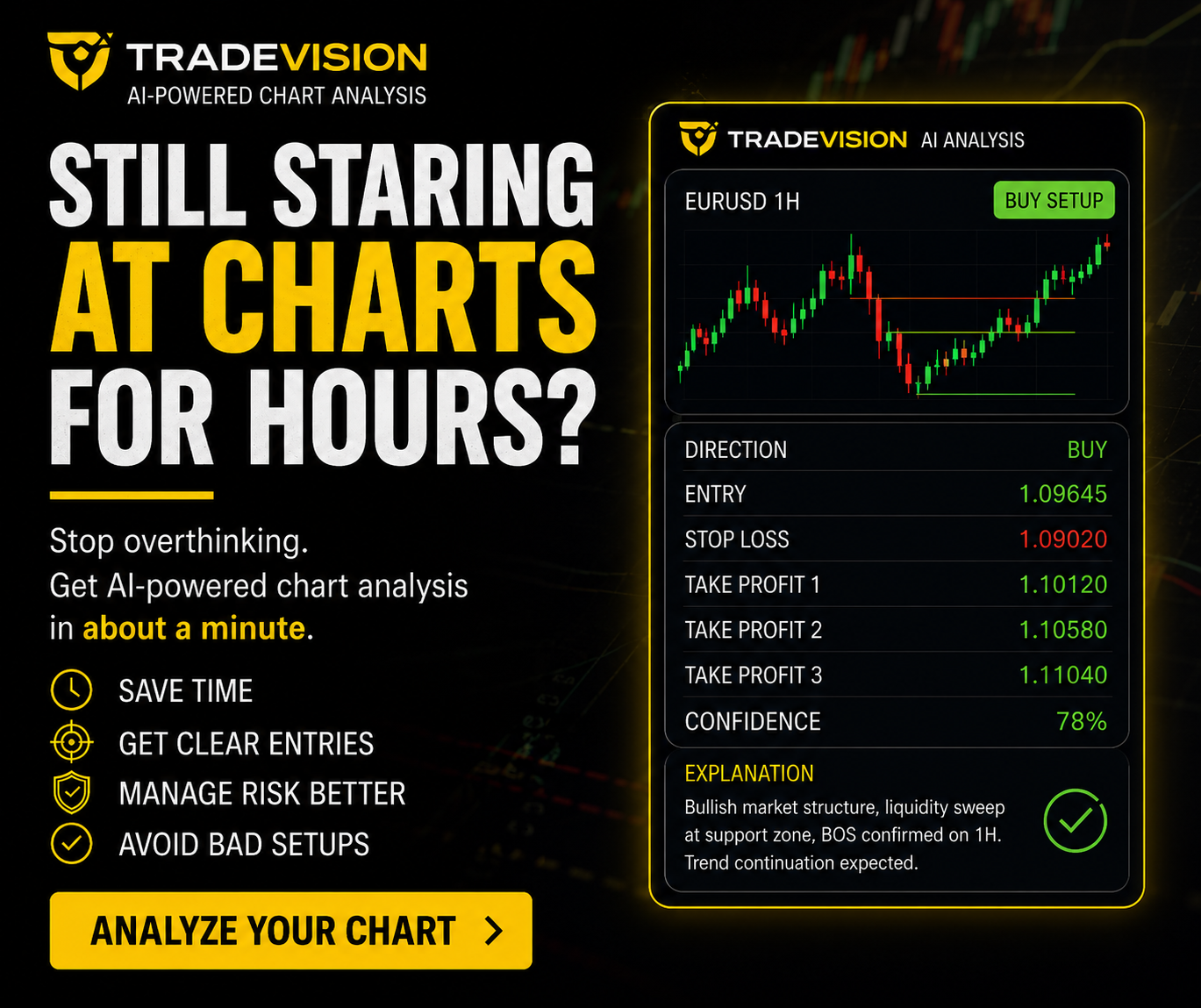 Trade Vision Facebook ad: Get an AI-Powered Analysis in About a Minute