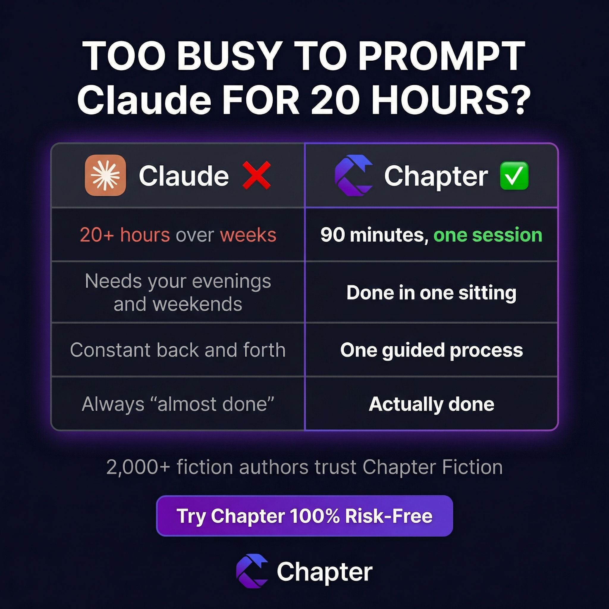 Chapter.pub Facebook ad: Ready To Tap Into The $150B Book Market?