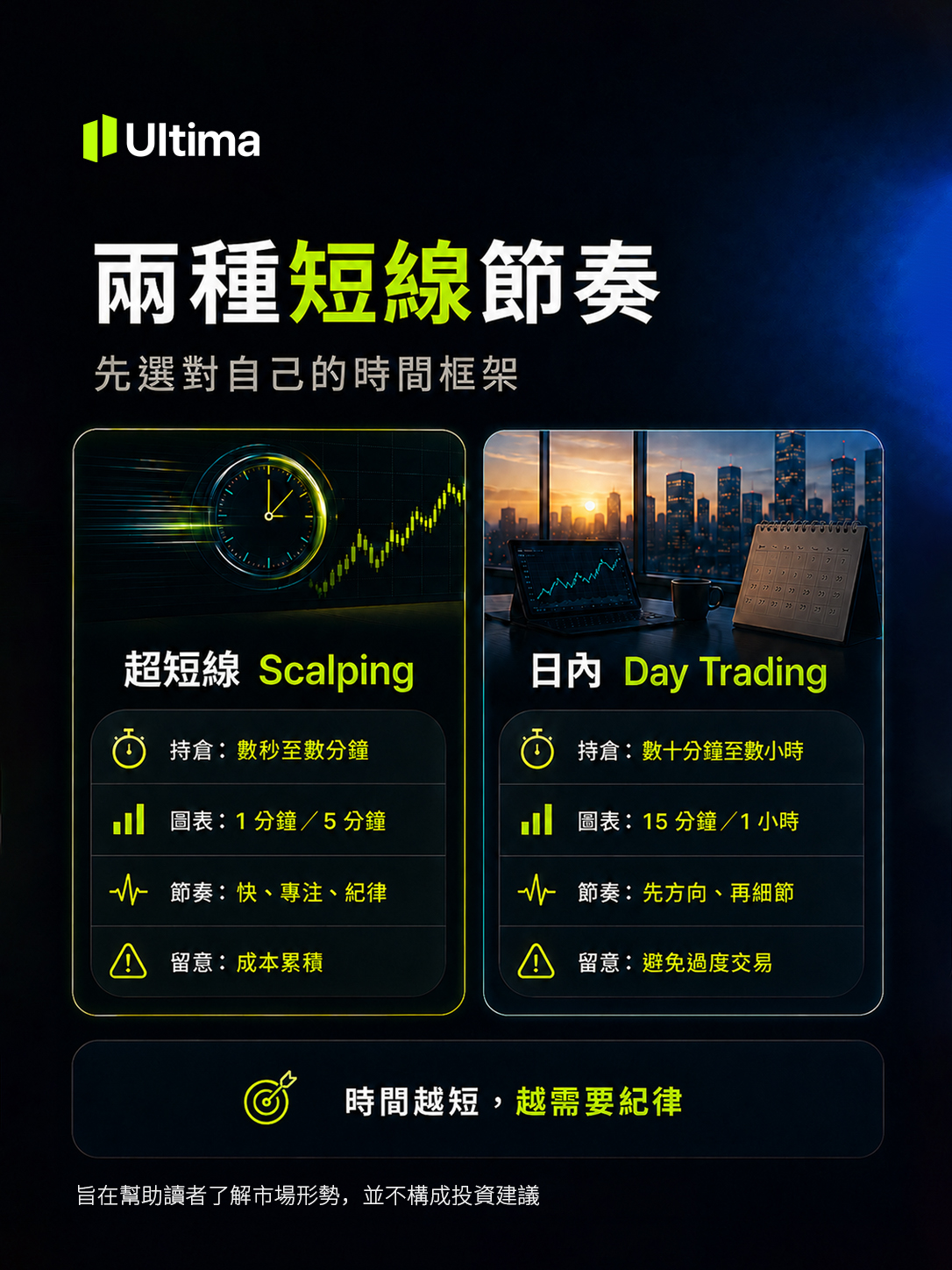 Ultima Markets中文社區 Facebook ad