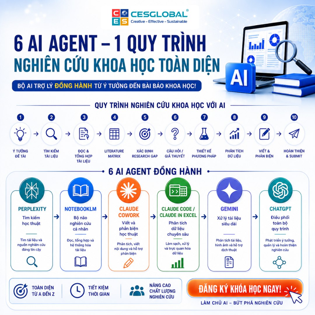 Cesglobal AI Facebook ad: 90% NCS & Giảng viên vẫn chưa biết…
