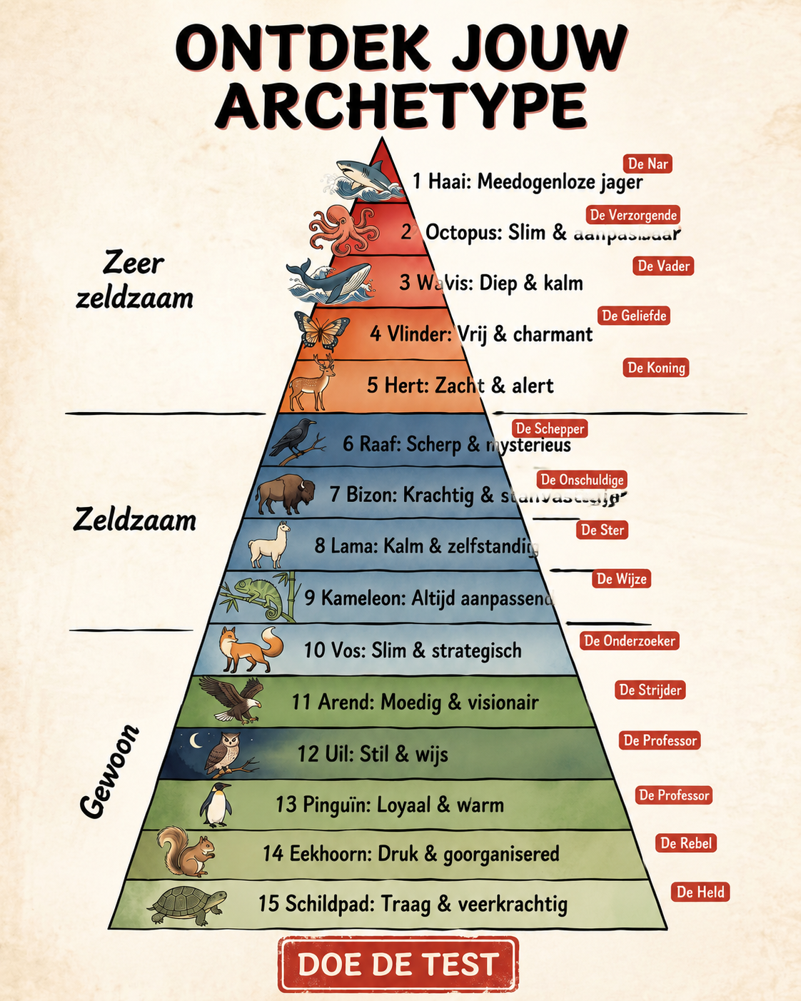 Impulse: Archetype Discovery & Brain Training Facebook ad