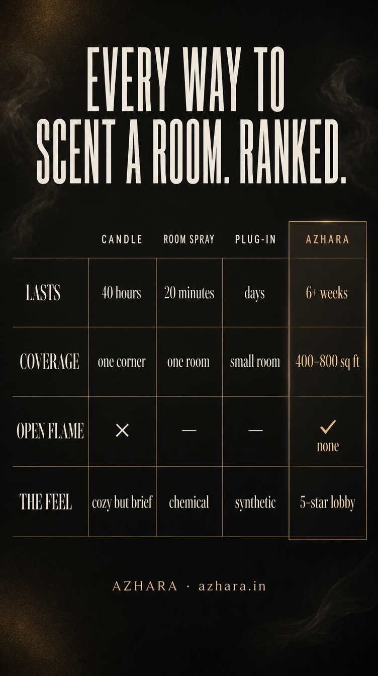 Azhara Facebook ad: AZHARA | Every Way To Scent A Room, Ranked