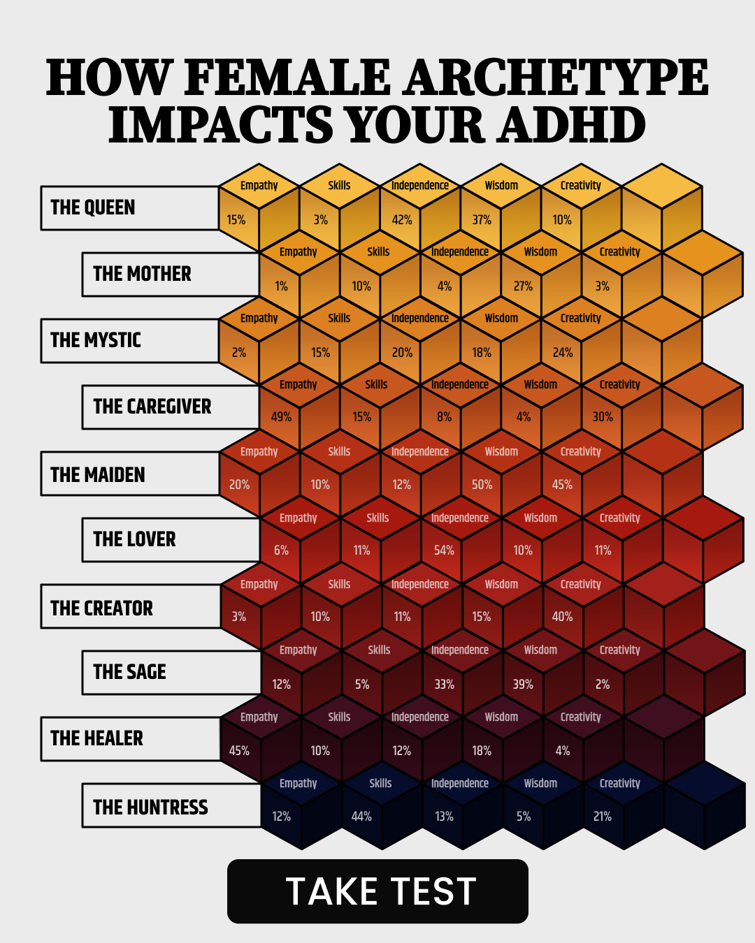 Rewire your ADHD brain Facebook ad