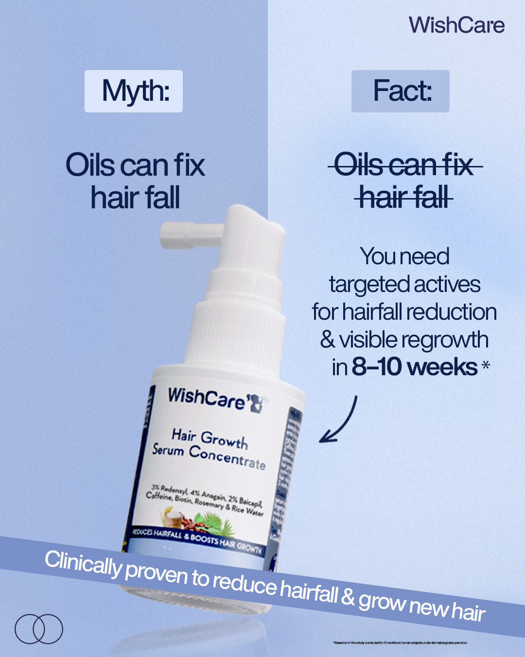 WishCare Facebook ad