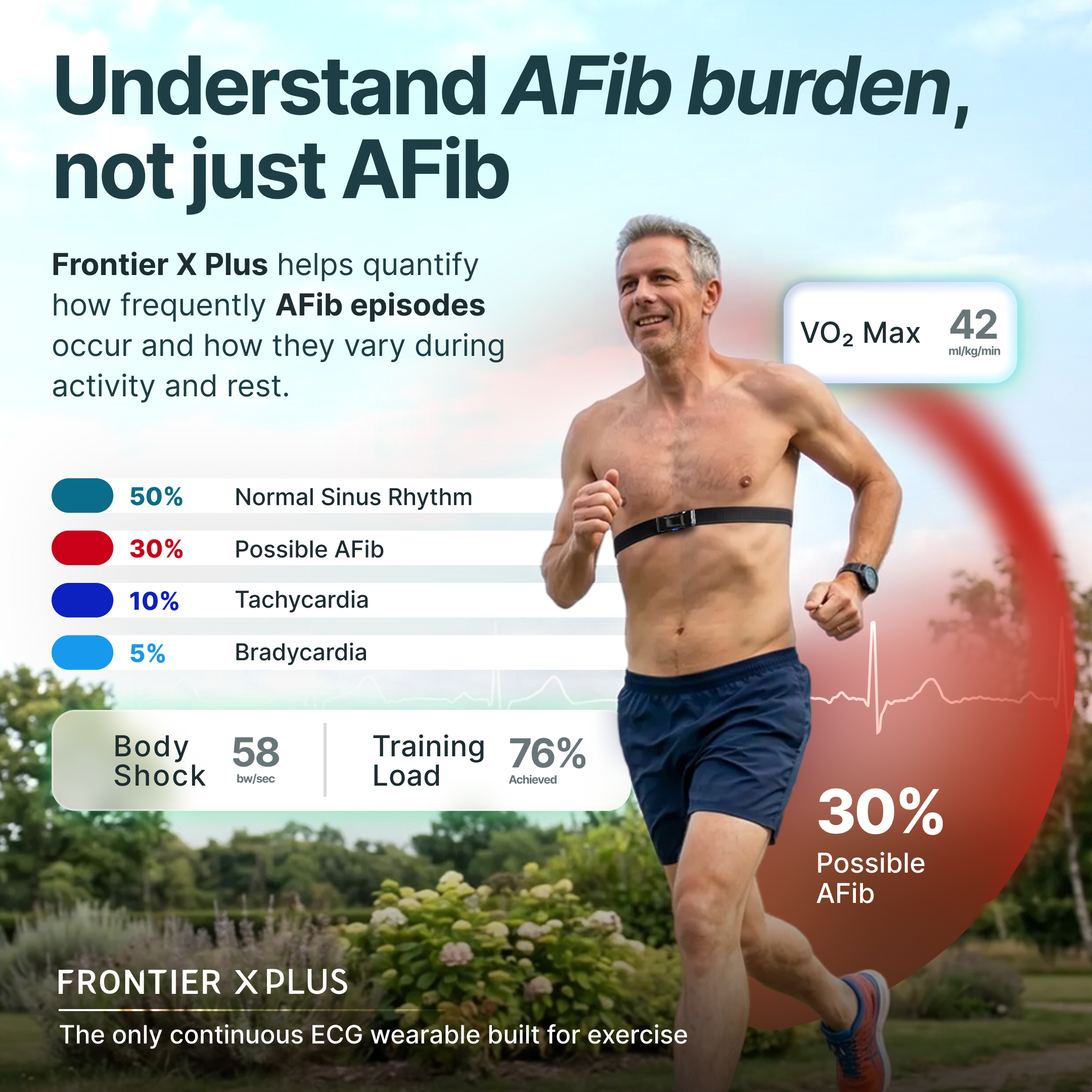 Fourth Frontier Facebook ad: Your smartwatch can’t detect this during exercise.