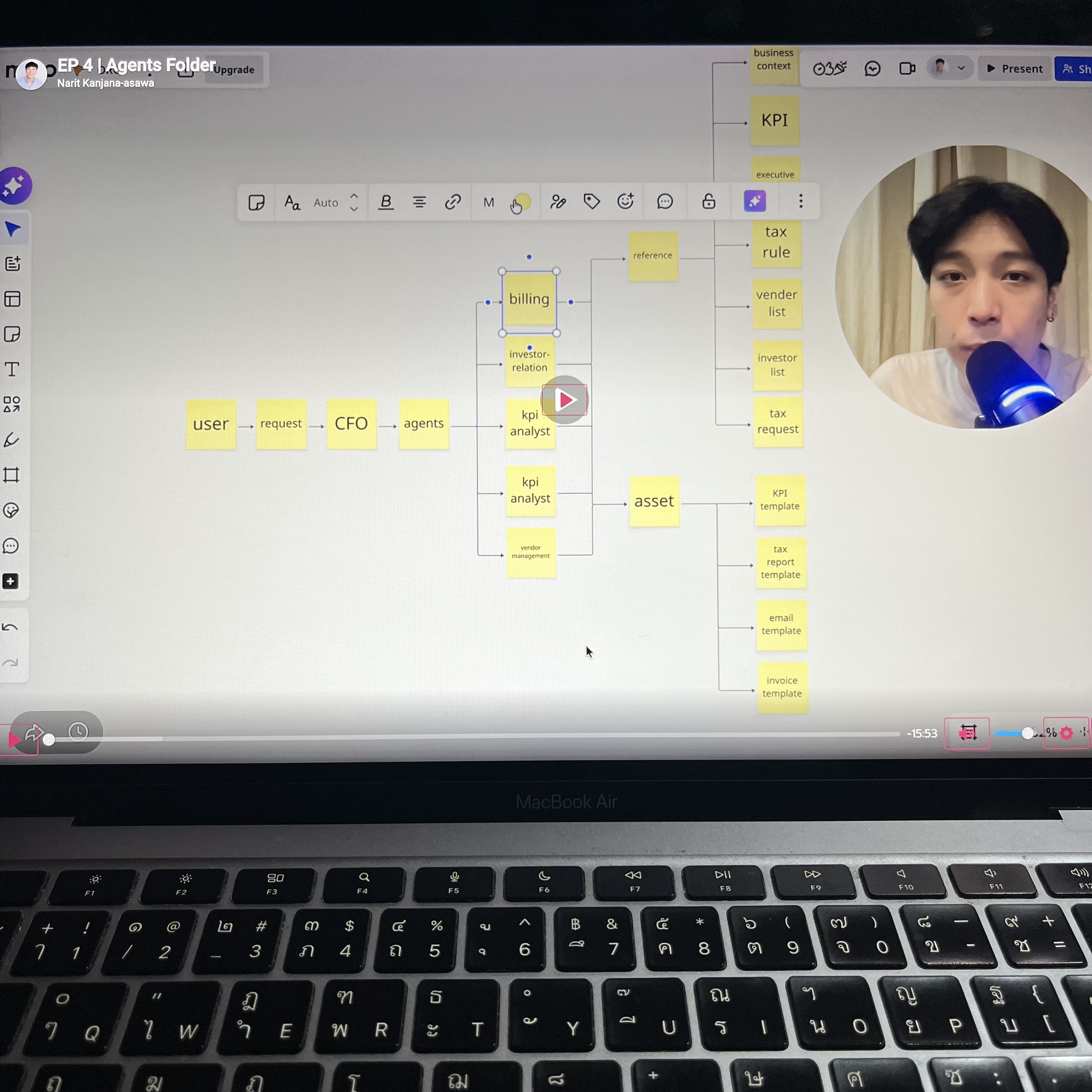 Narit Learning Facebook ad
