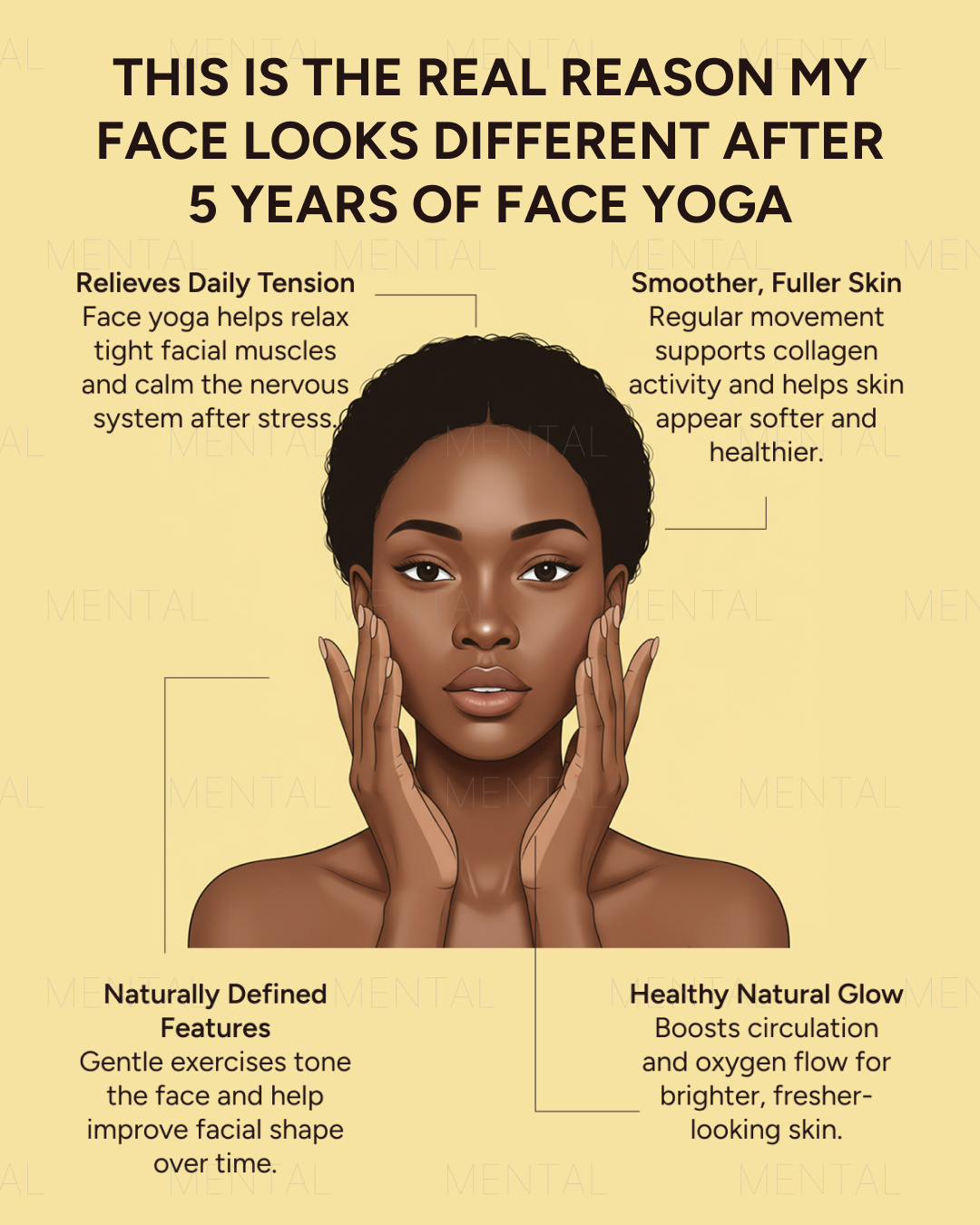 Mimika - Face Yoga Exercises Facebook ad