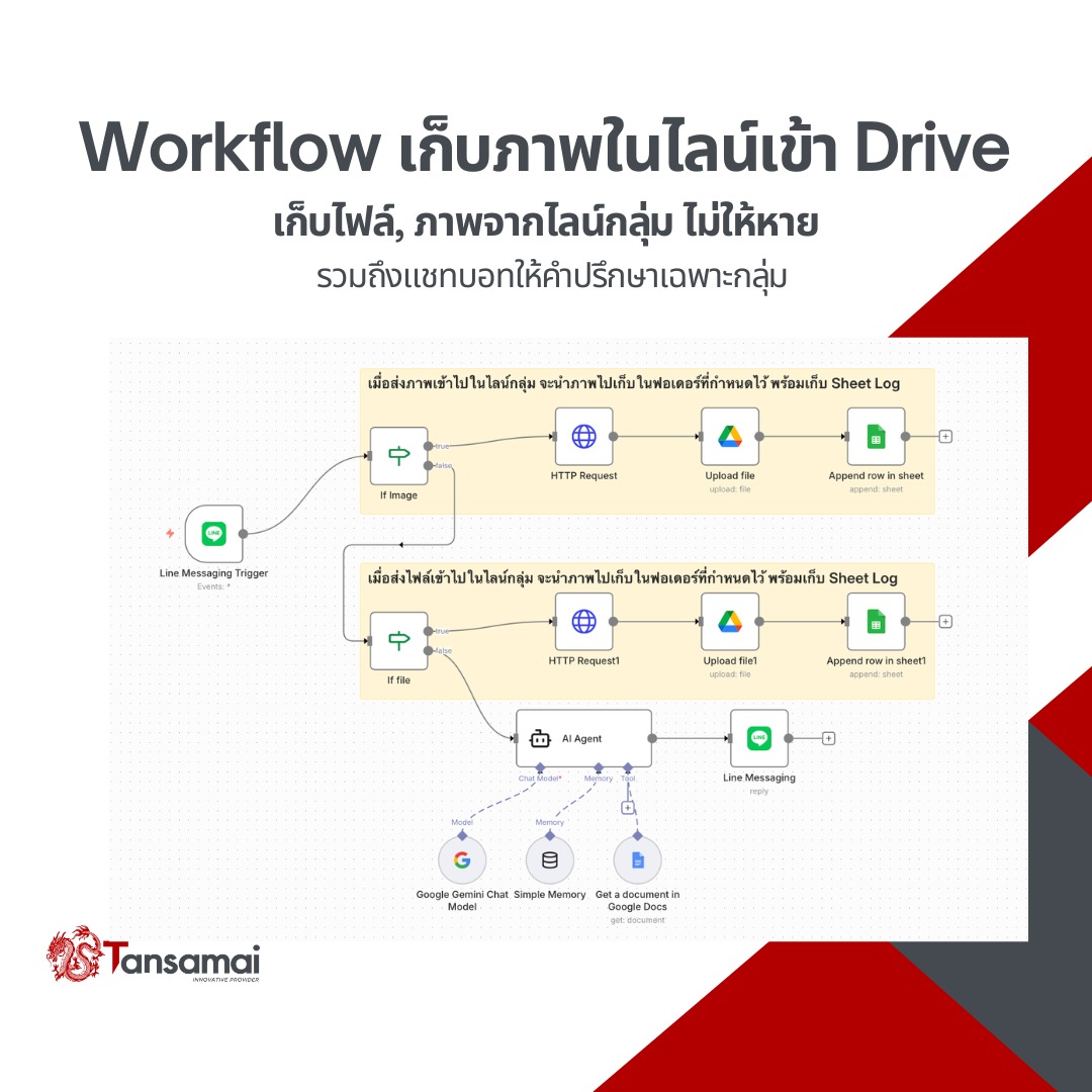 Tansamai - ชุมชนคนทันสมัย Facebook ad