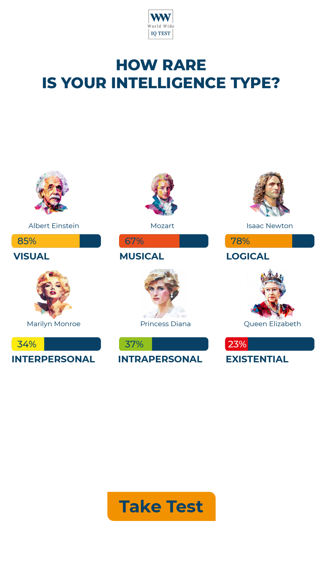 World Wide IQ test Facebook ad
