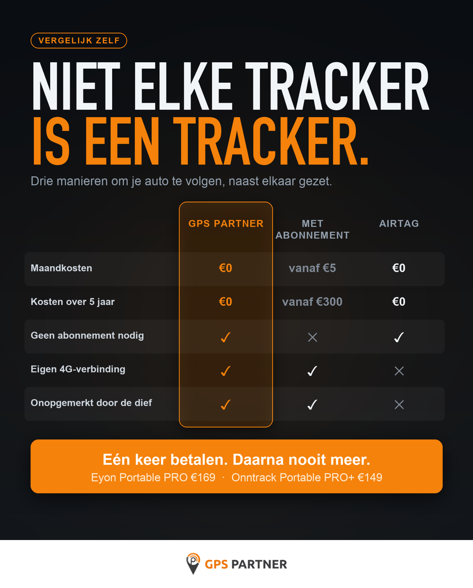GPS-Partner.nl Facebook ad