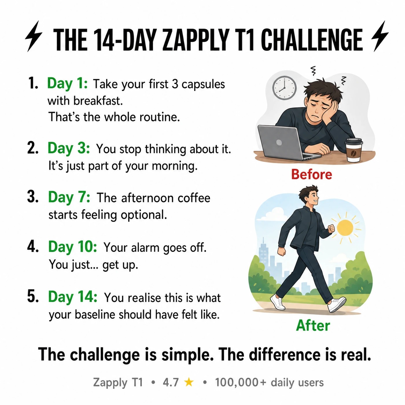 Zapply EU Facebook ad