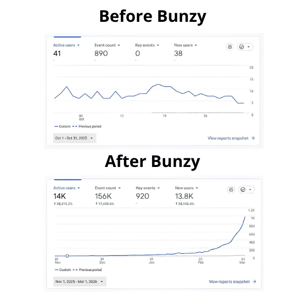 Bunzy Facebook ad