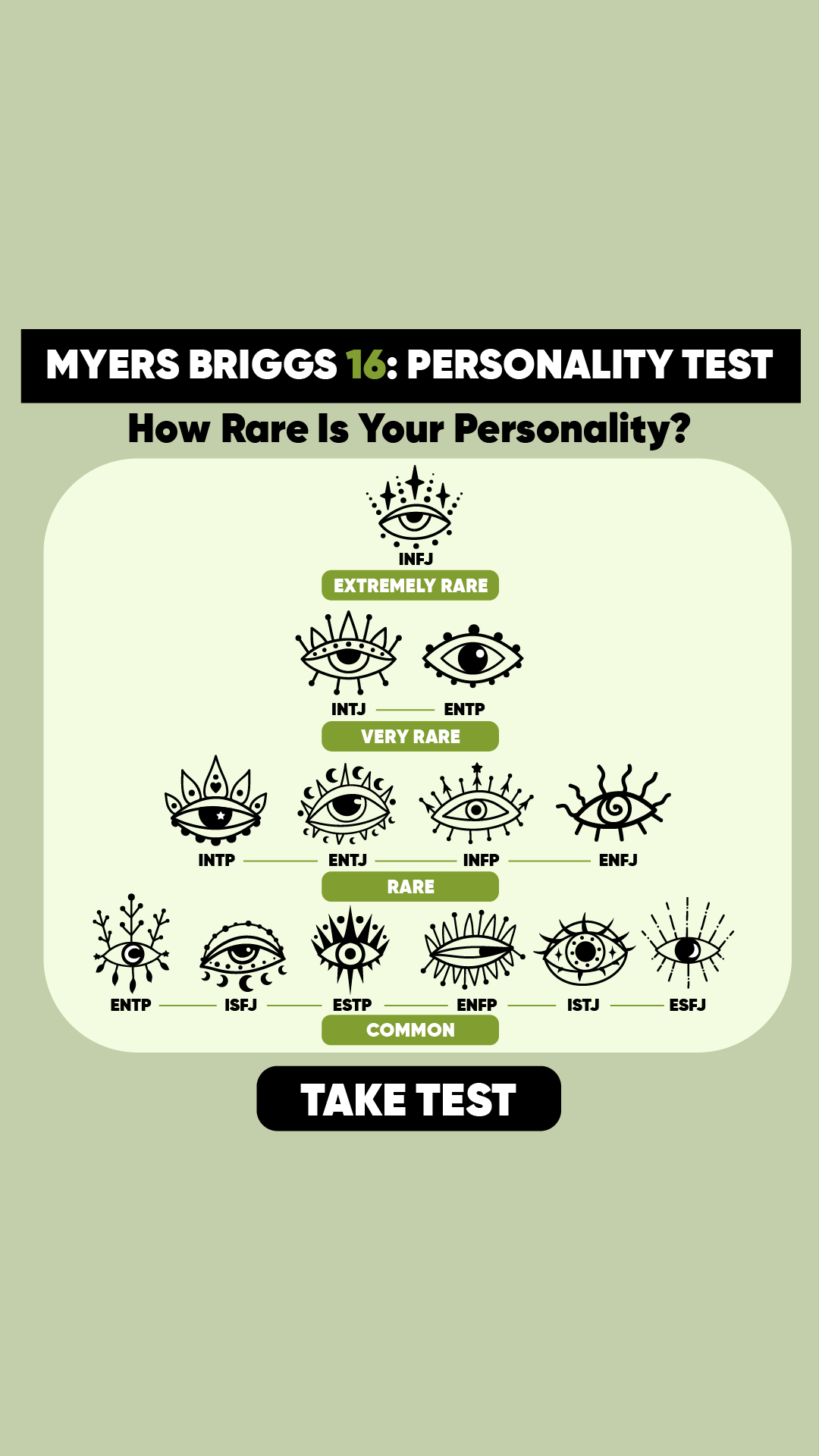 Personality Type Facebook ad