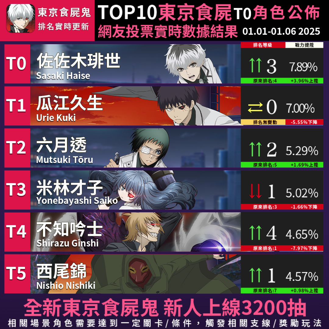 東京喰種:Awakening Facebook ad