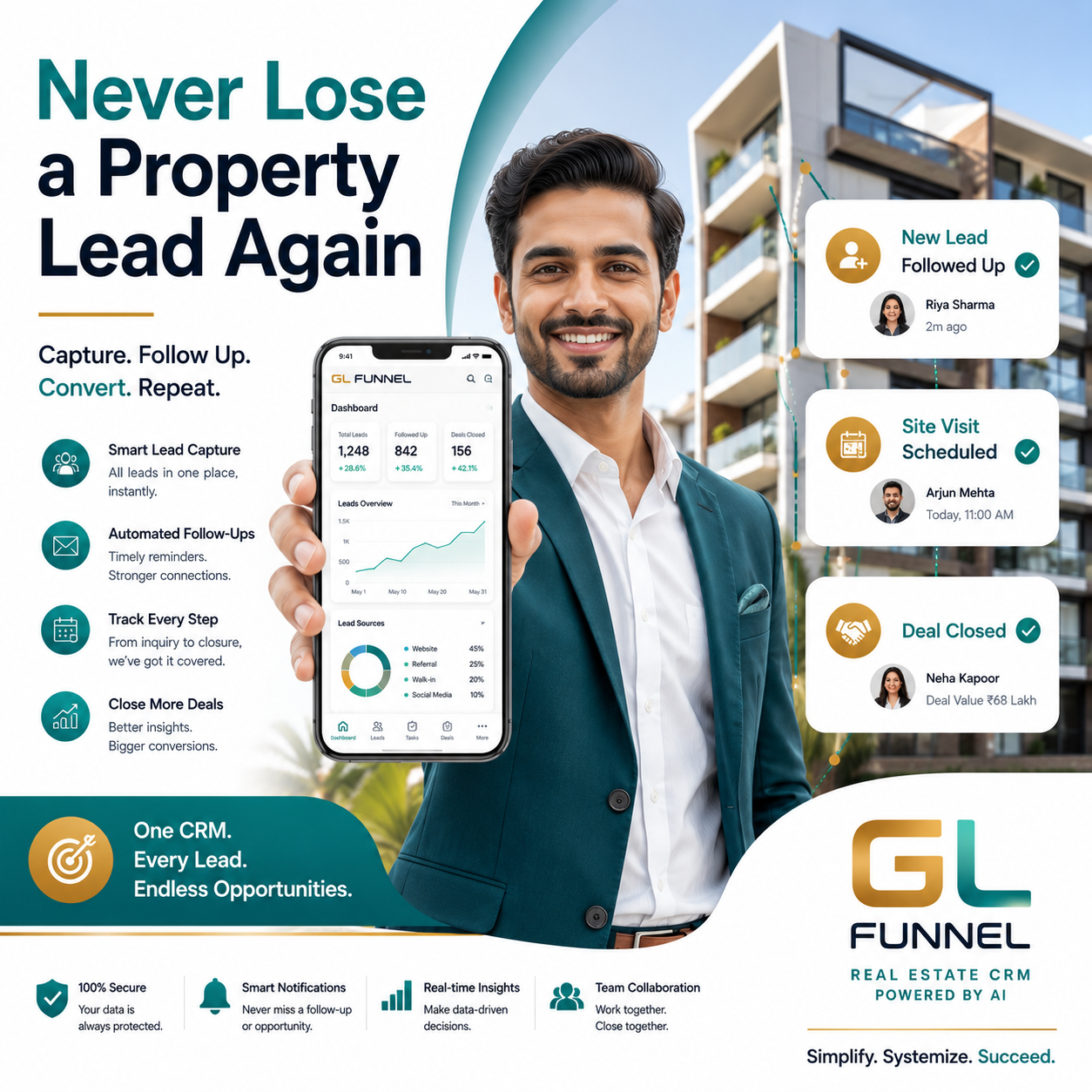GL Funnel Facebook ad: Never Lose a Property Lead Again