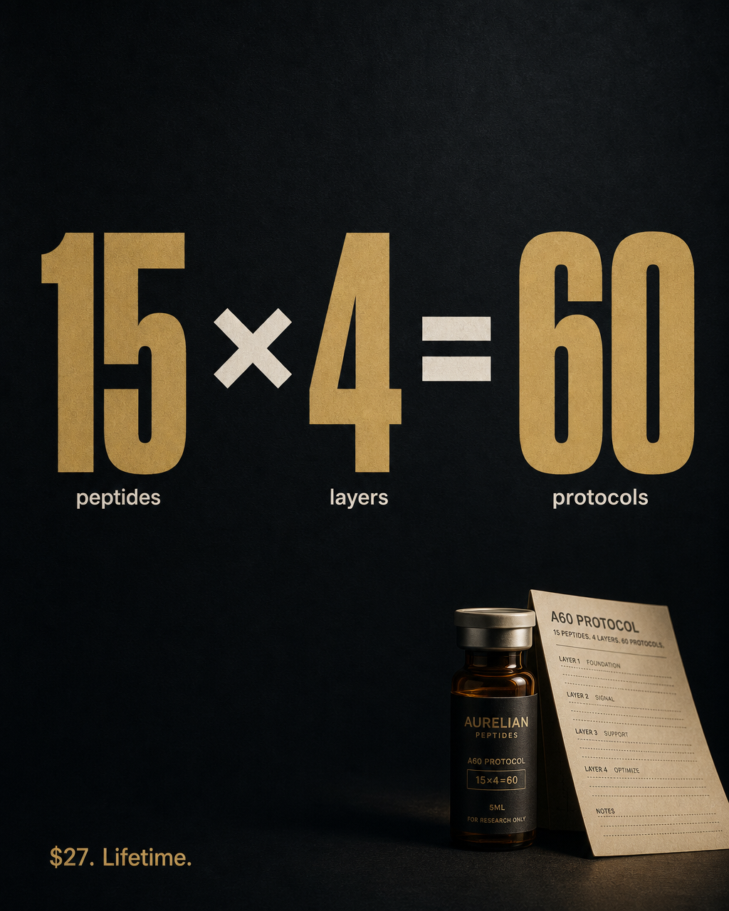 AskAmelie Facebook ad: Learn → Dose → Stack → Cycle.
