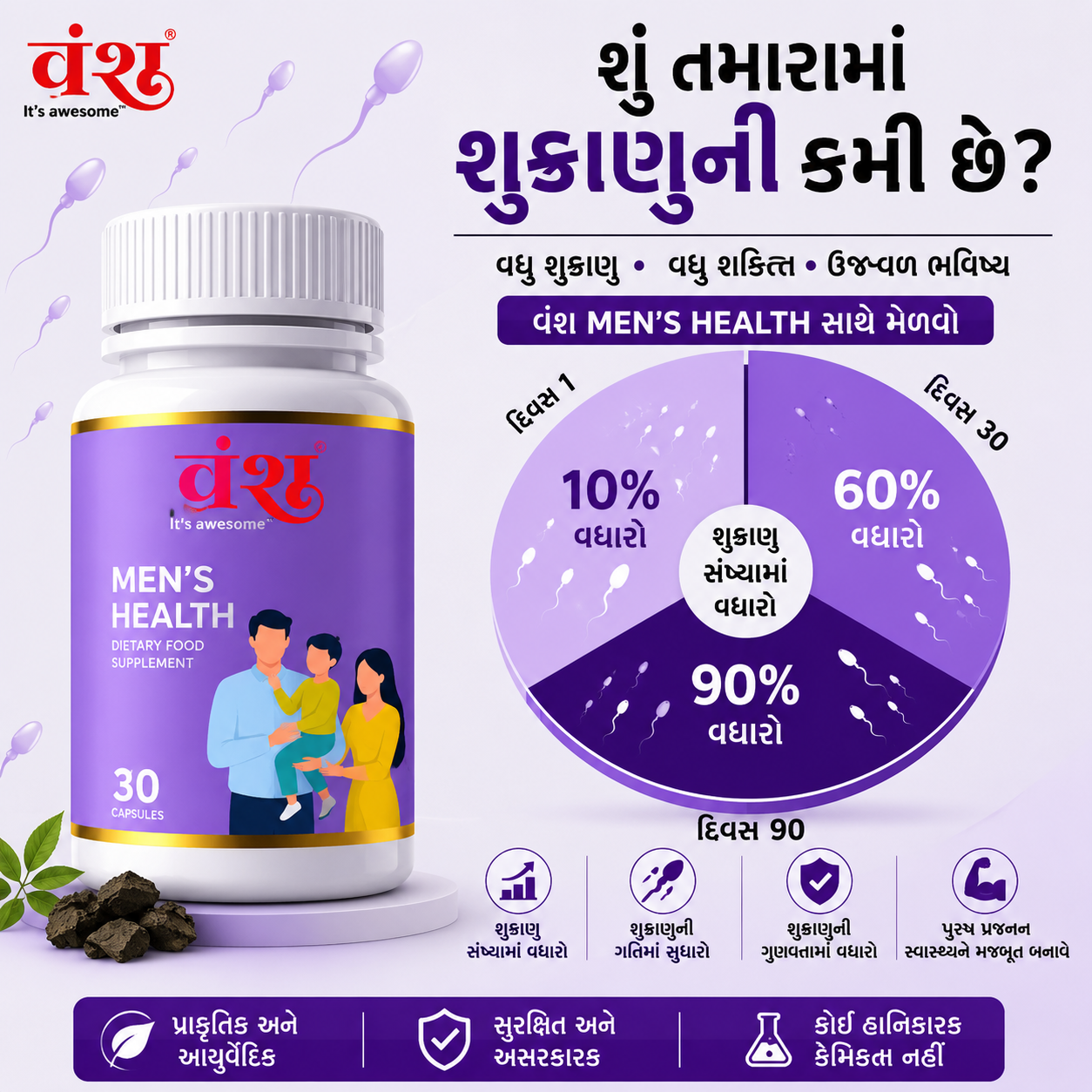 Vansh Vardhak Facebook ad: નિઃશુલ્ક સલાહ & COD ઉપલબ્ધ