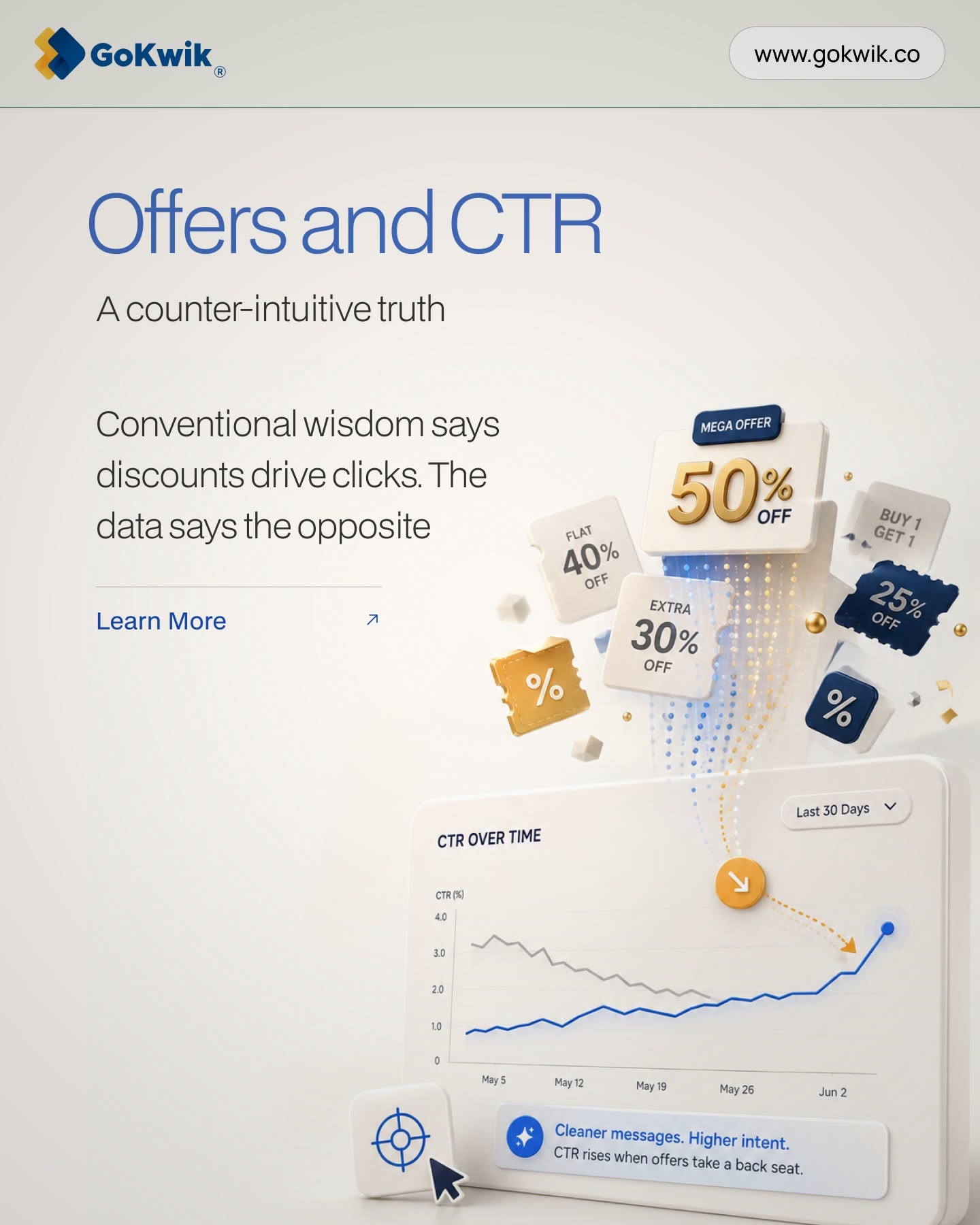 GoKwik Facebook ad: 24-30% Order Lift Awaits