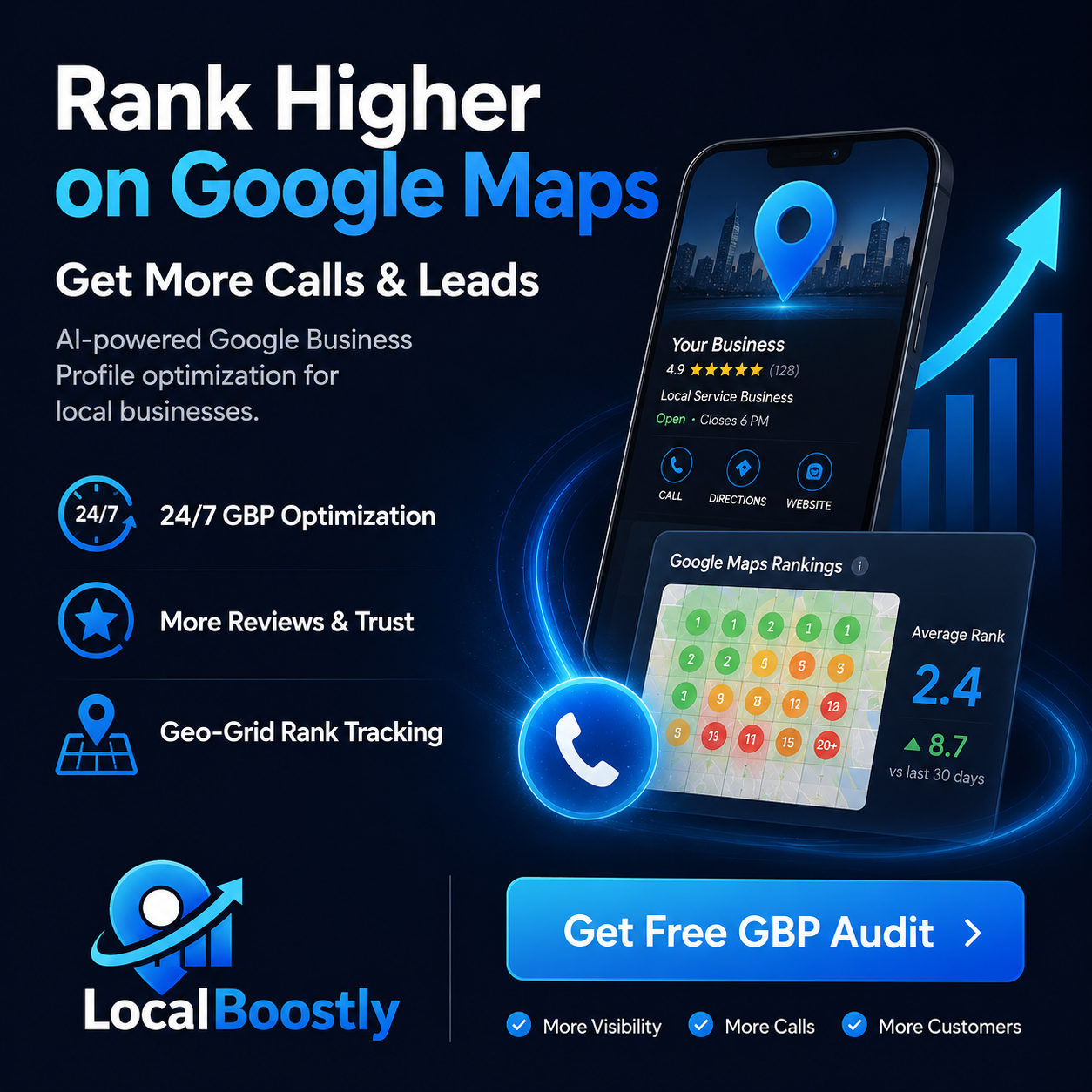 LocalBoostly.co - Get More Calls from Google Facebook ad: Get your free audit now