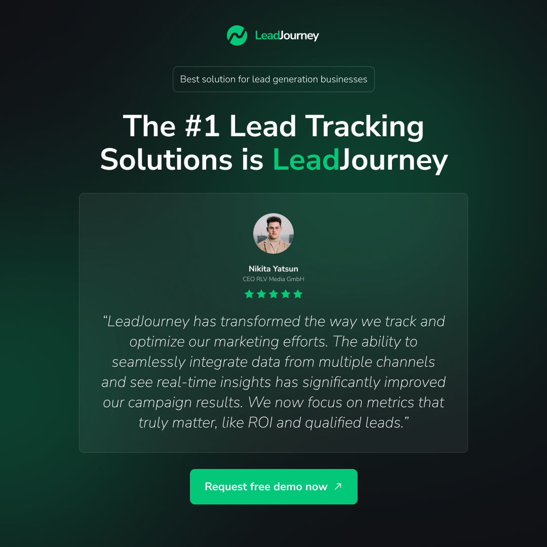LeadJourney.io Facebook ad