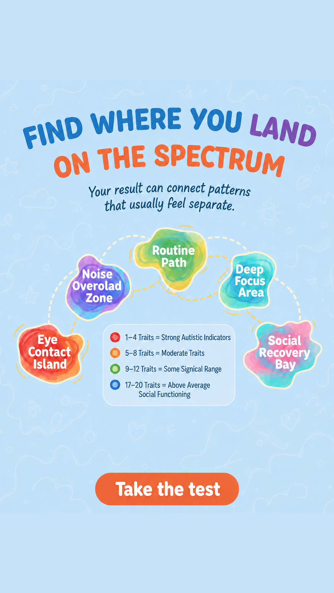 Personality Test: Created by Experts  Facebook ad