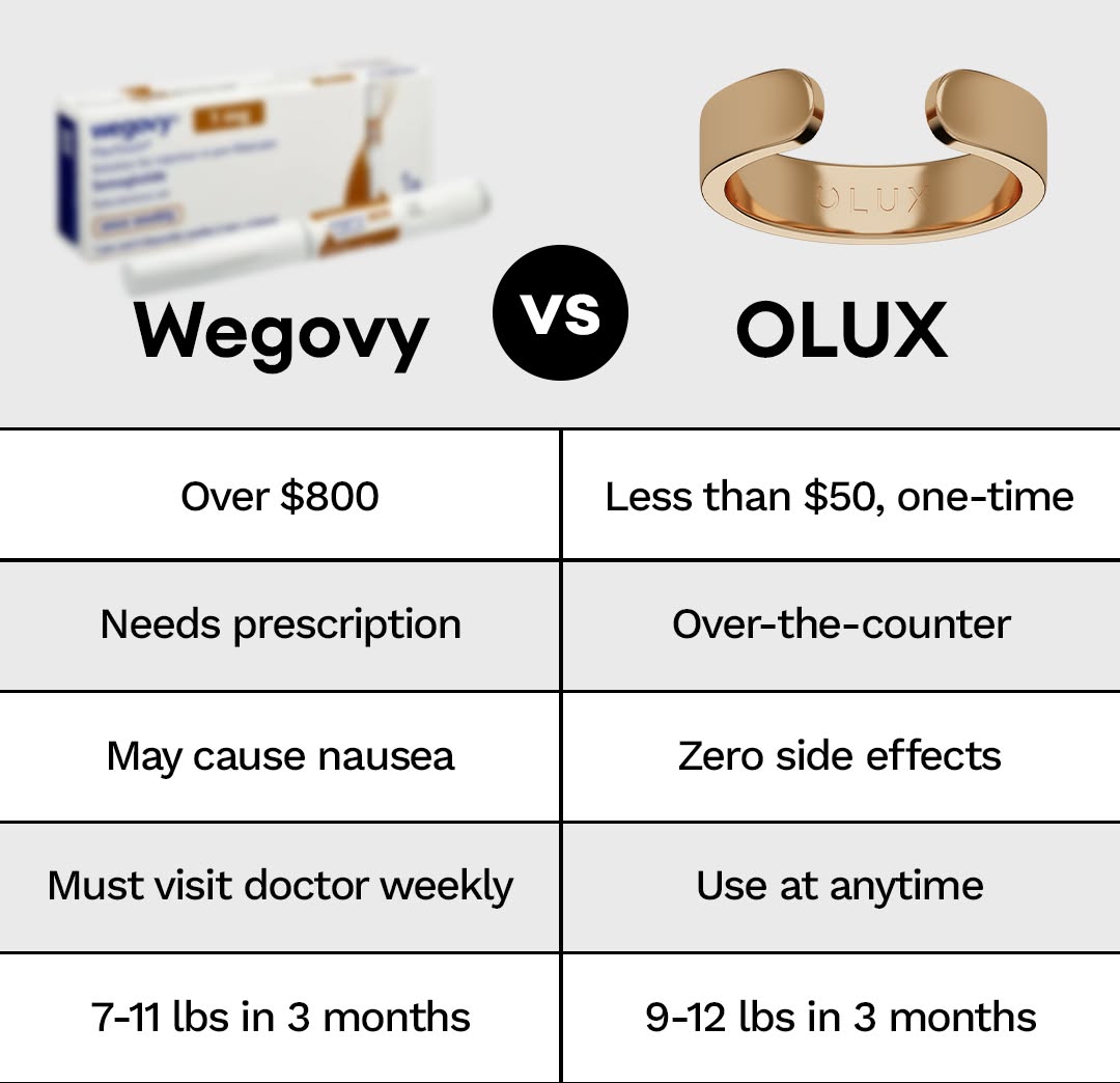 Olux Facebook ad