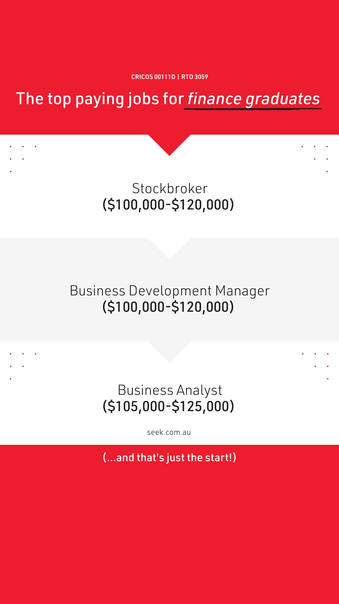 Swinburne Online Facebook ad